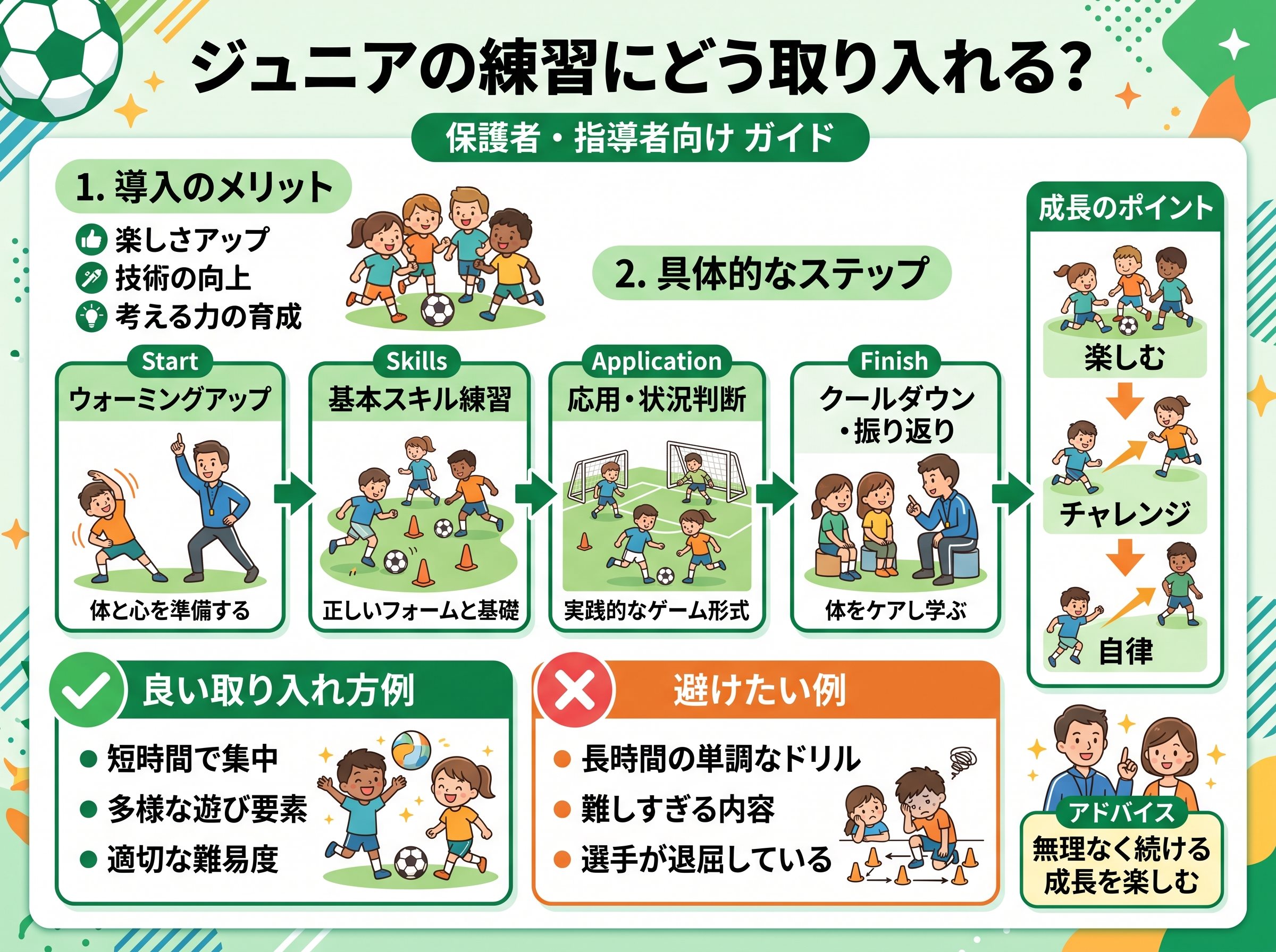 ジュニアの練習にどう取り入れる?