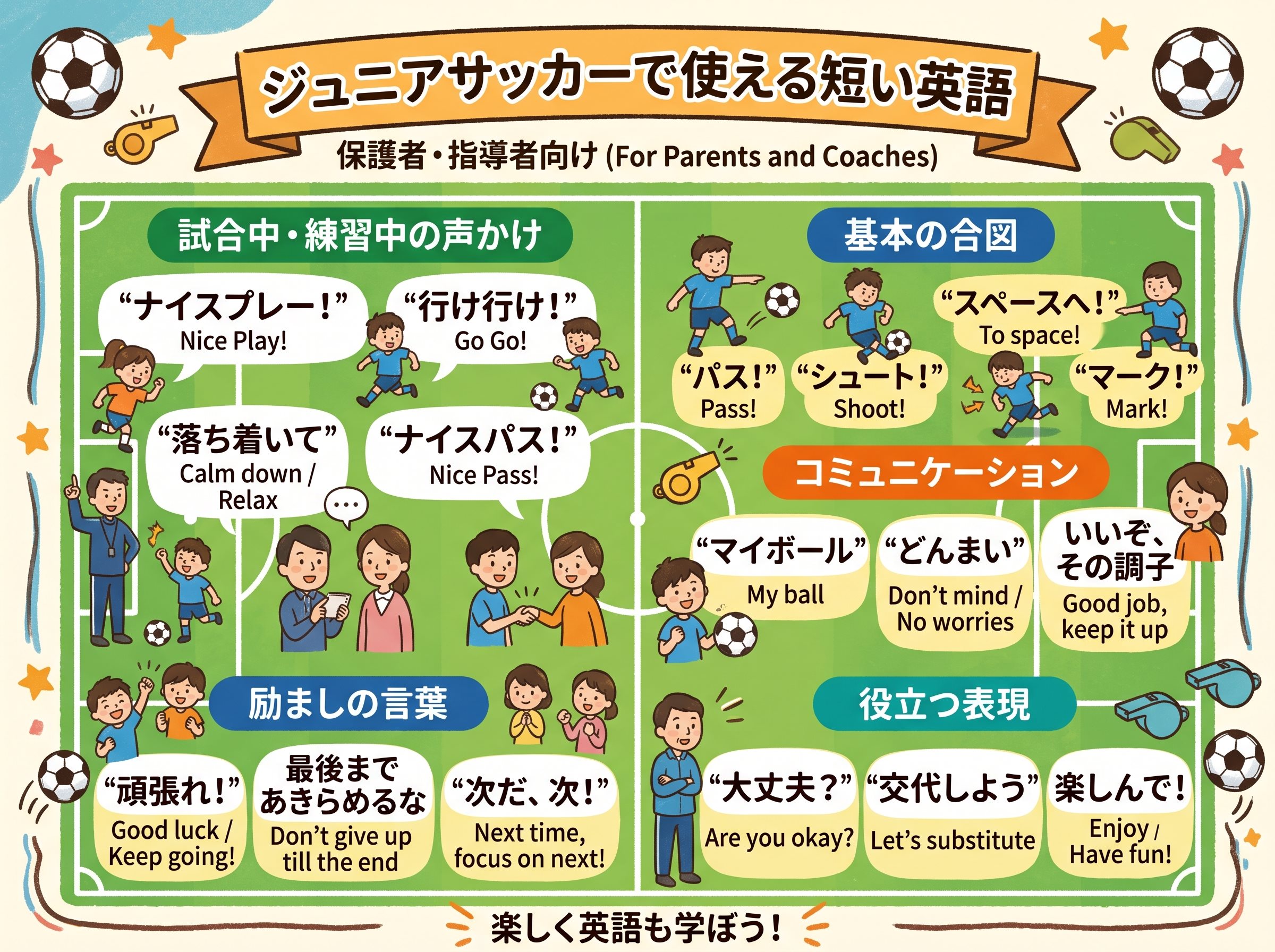 ジュニアサッカーで使える短い英語