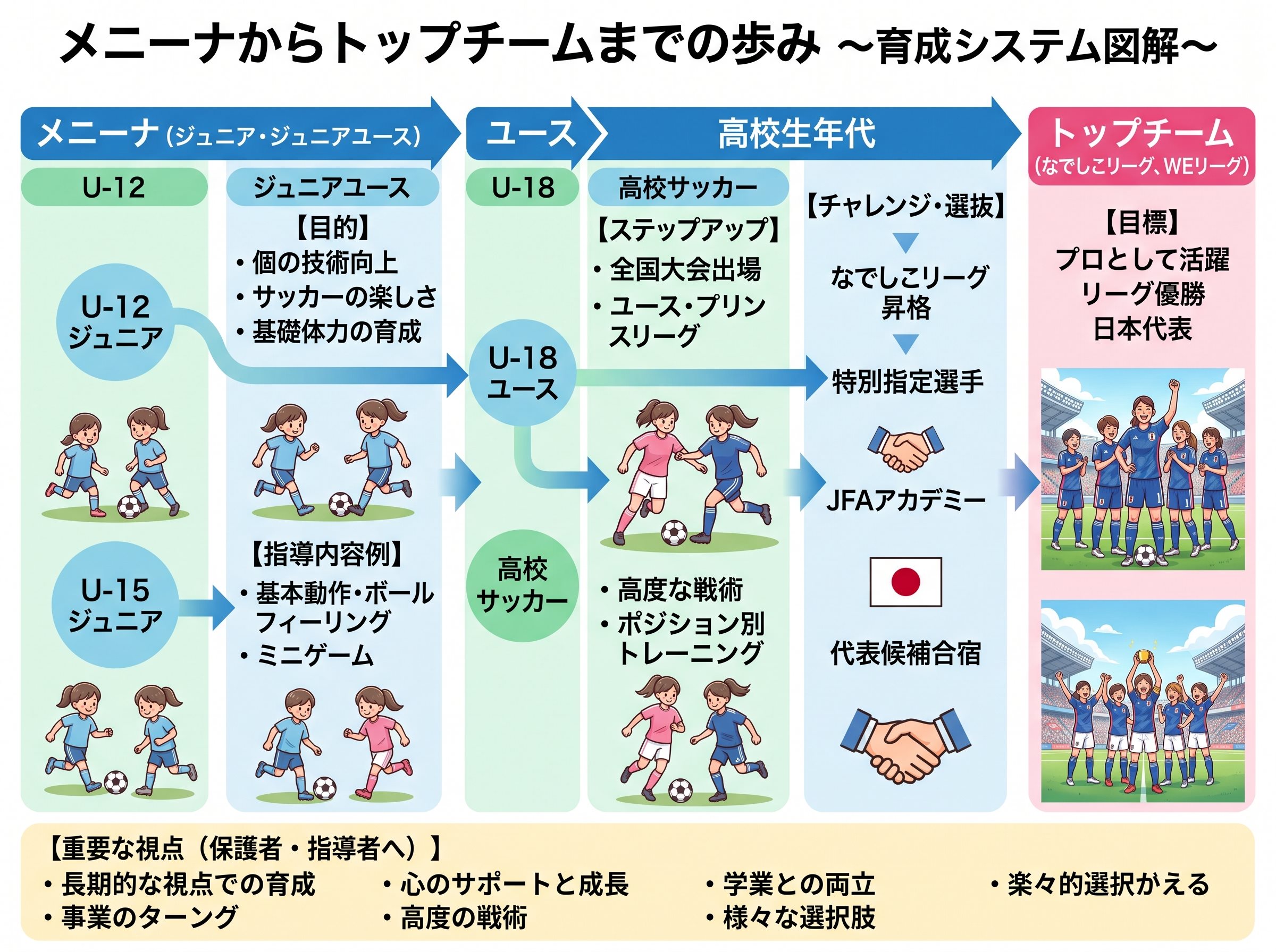 メニーナからトップチームまでの歩み