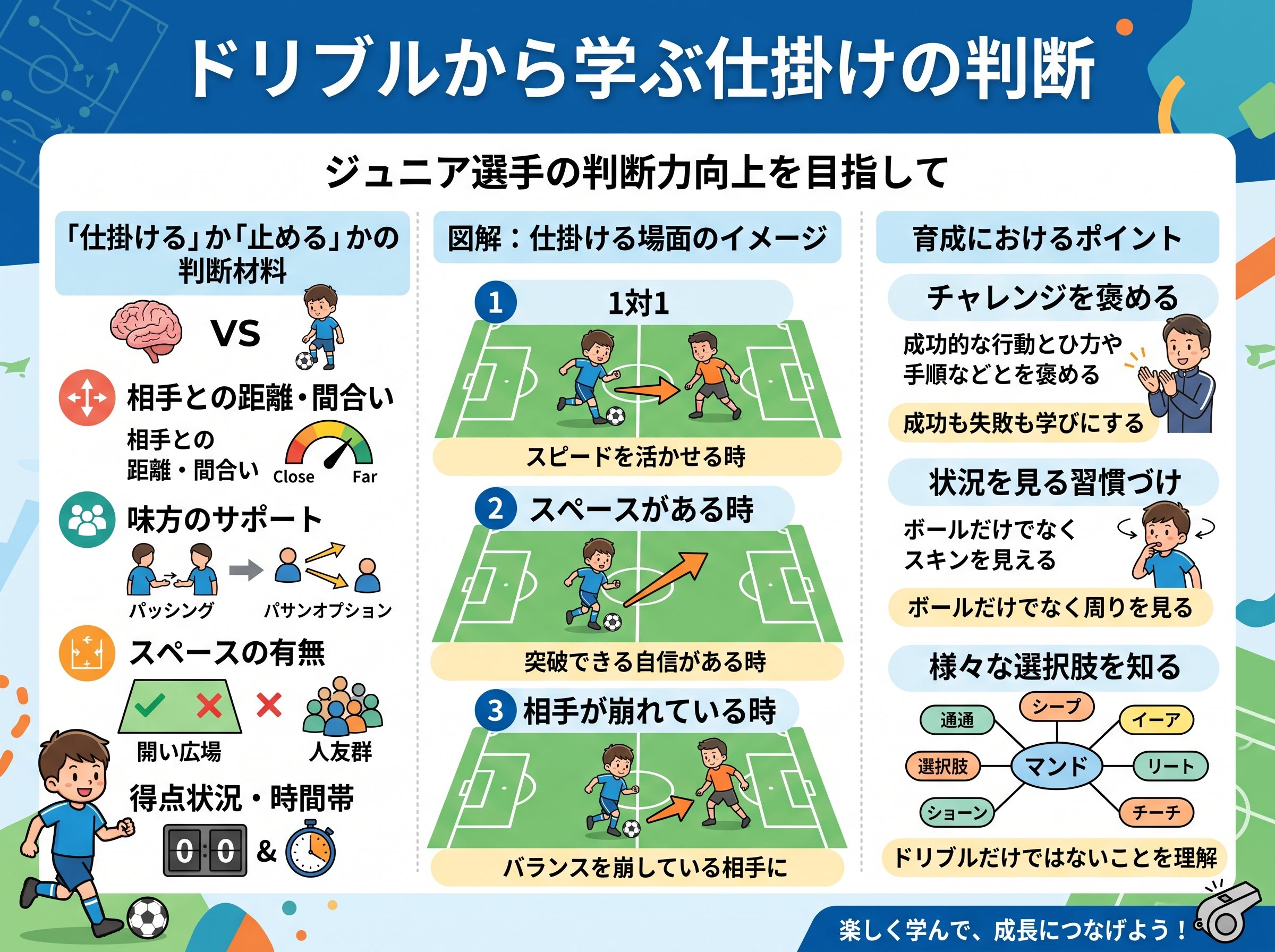 ドリブルから学ぶ仕掛けの判断