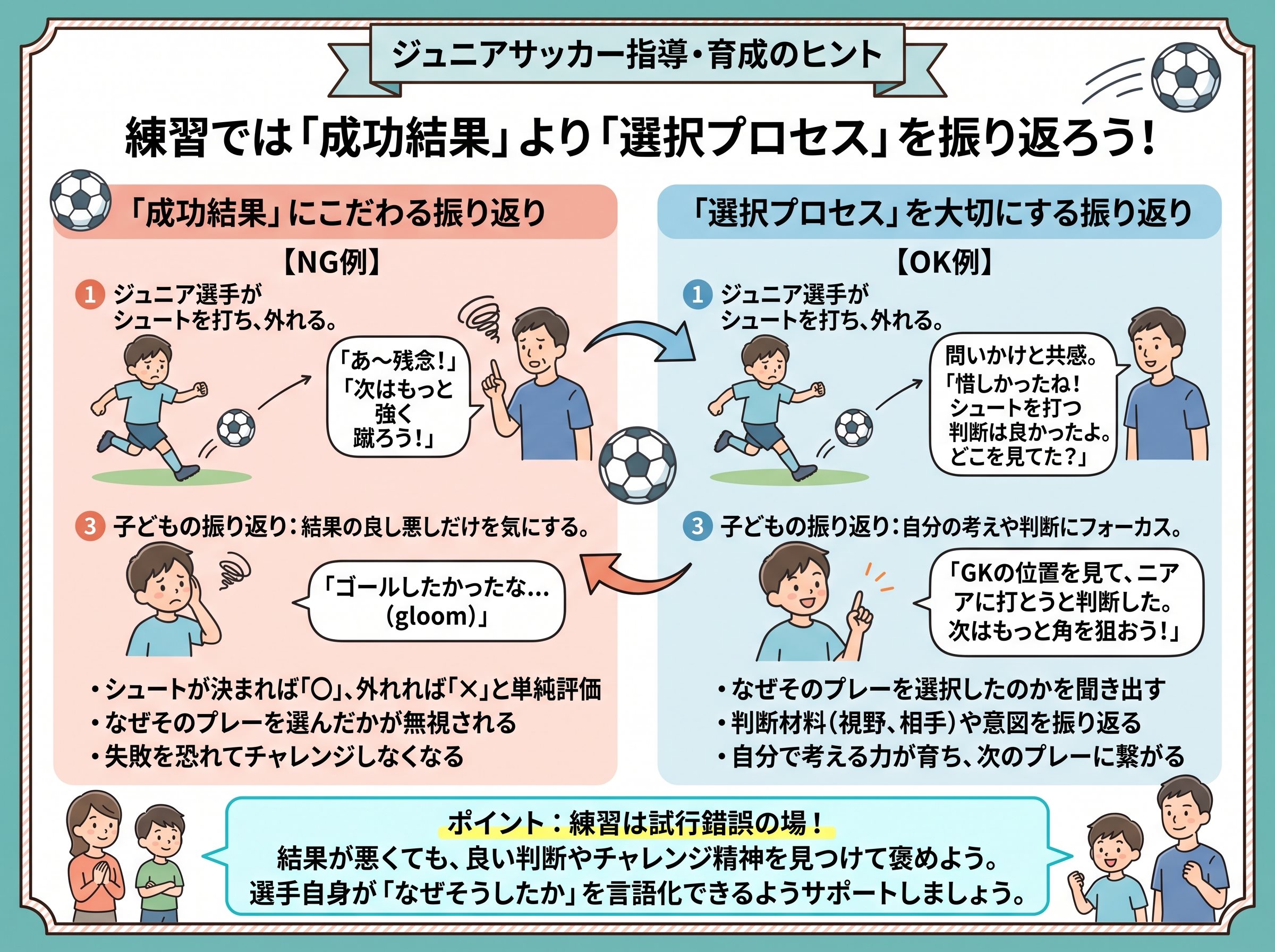 練習では成功より選択を振り返る