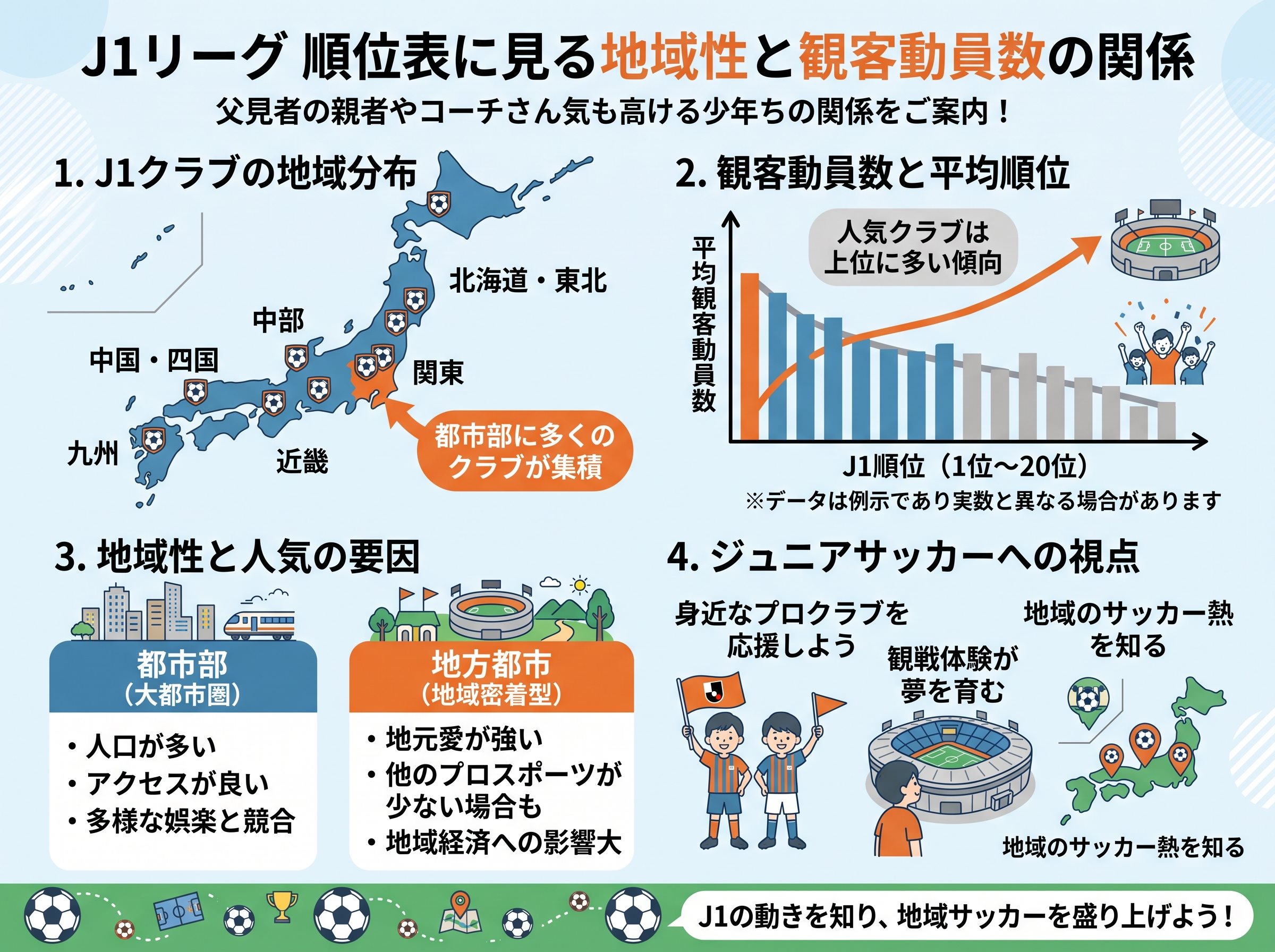 J1リーグ 順位表に見る地域性と観客動員数の関係
