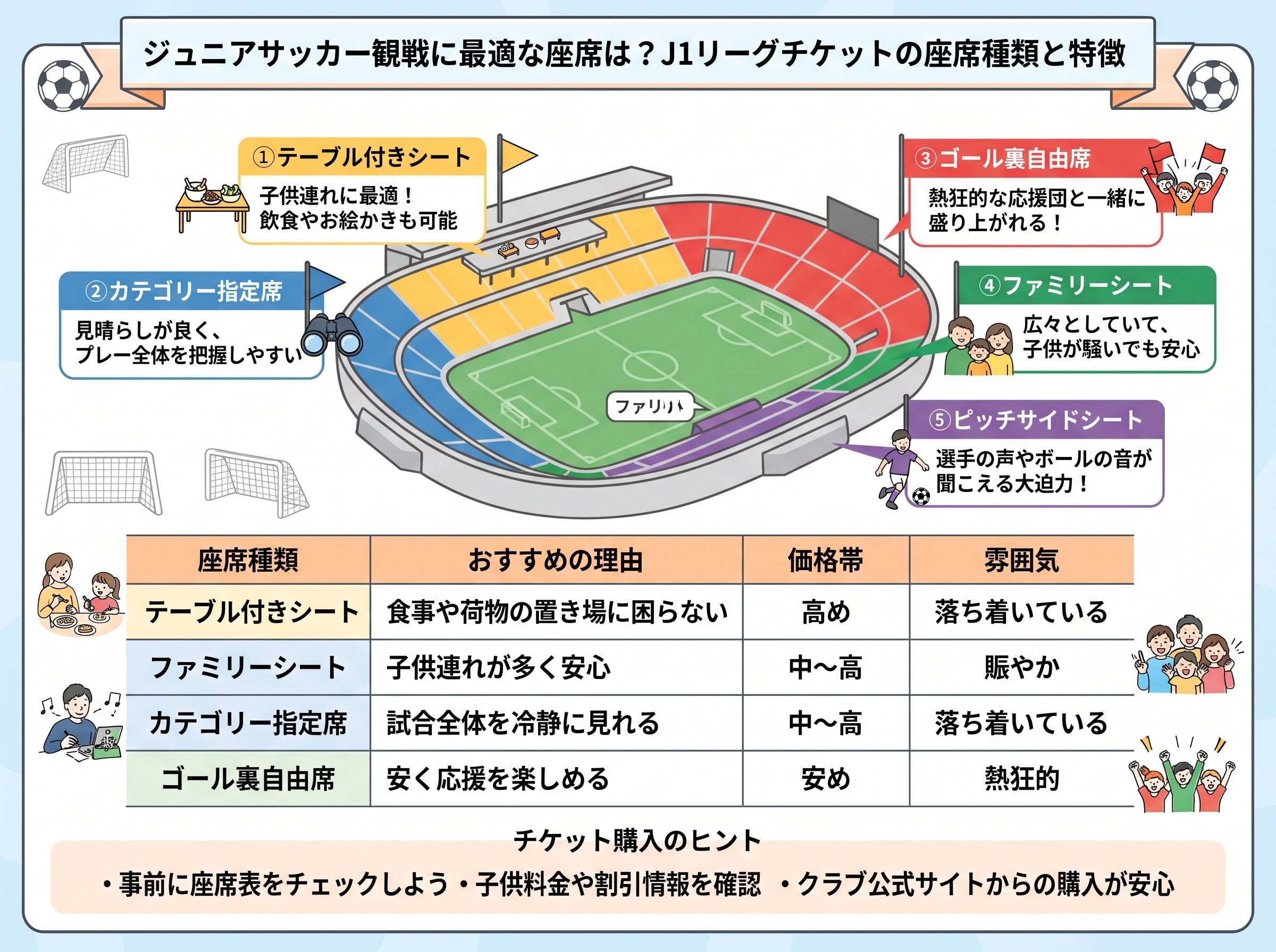 J1リーグチケットの座席種類と特徴
