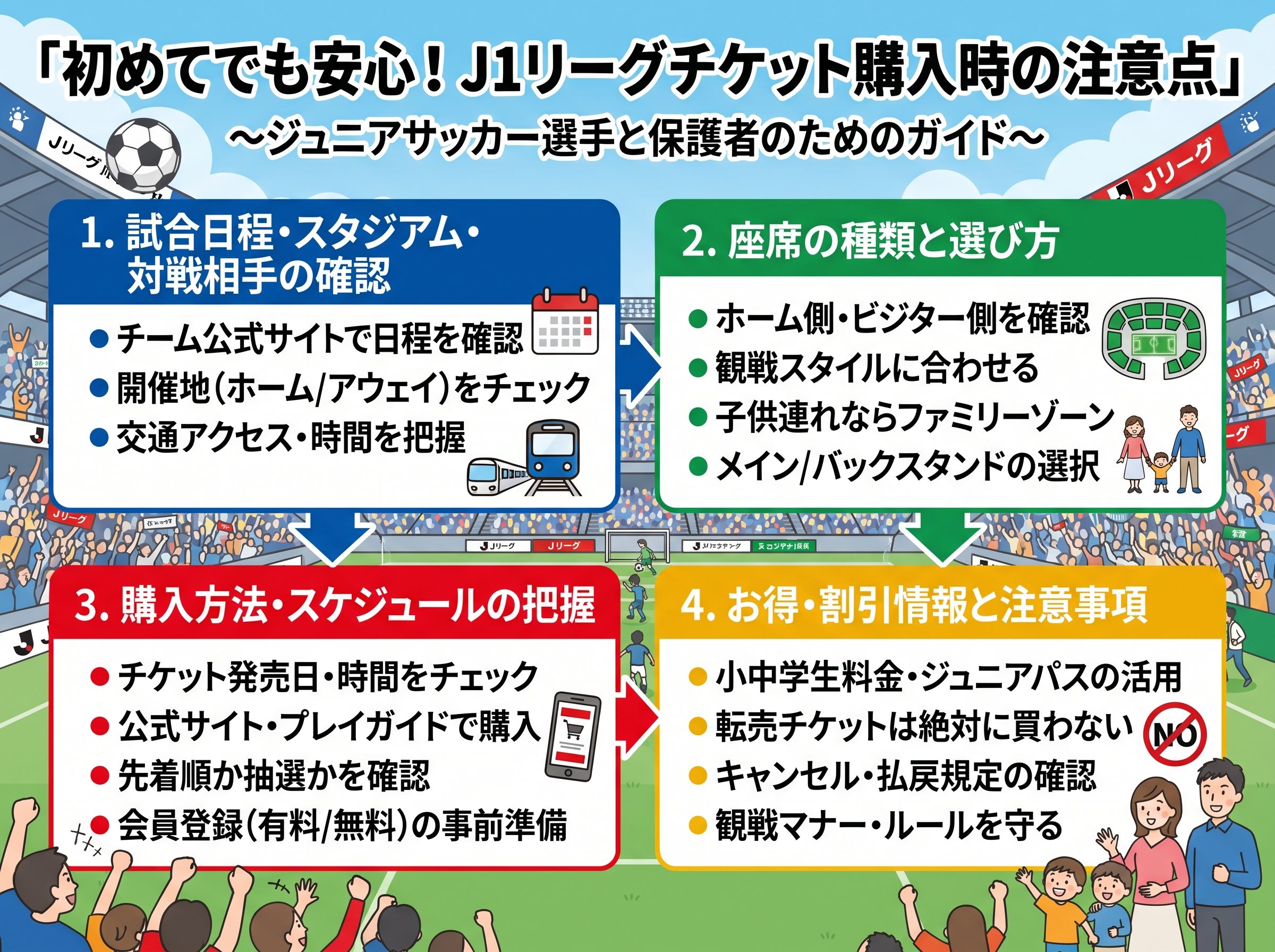J1リーグチケットの購入時の注意点