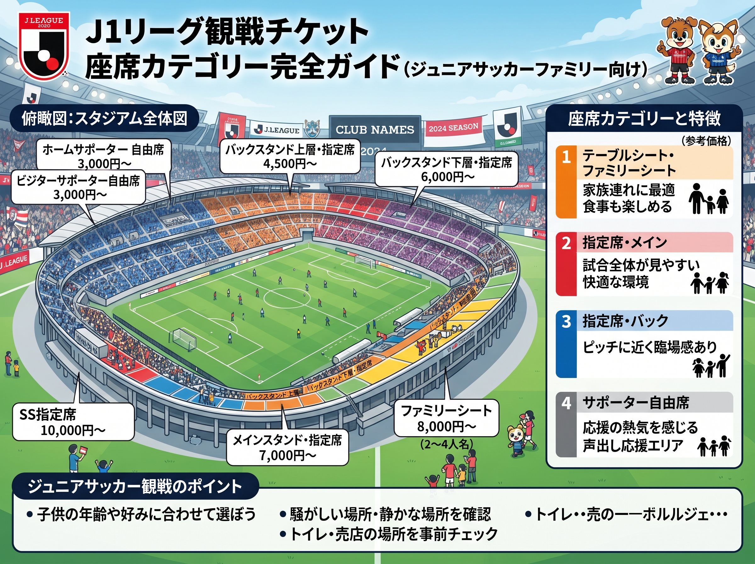J1リーグチケットの座席カテゴリー