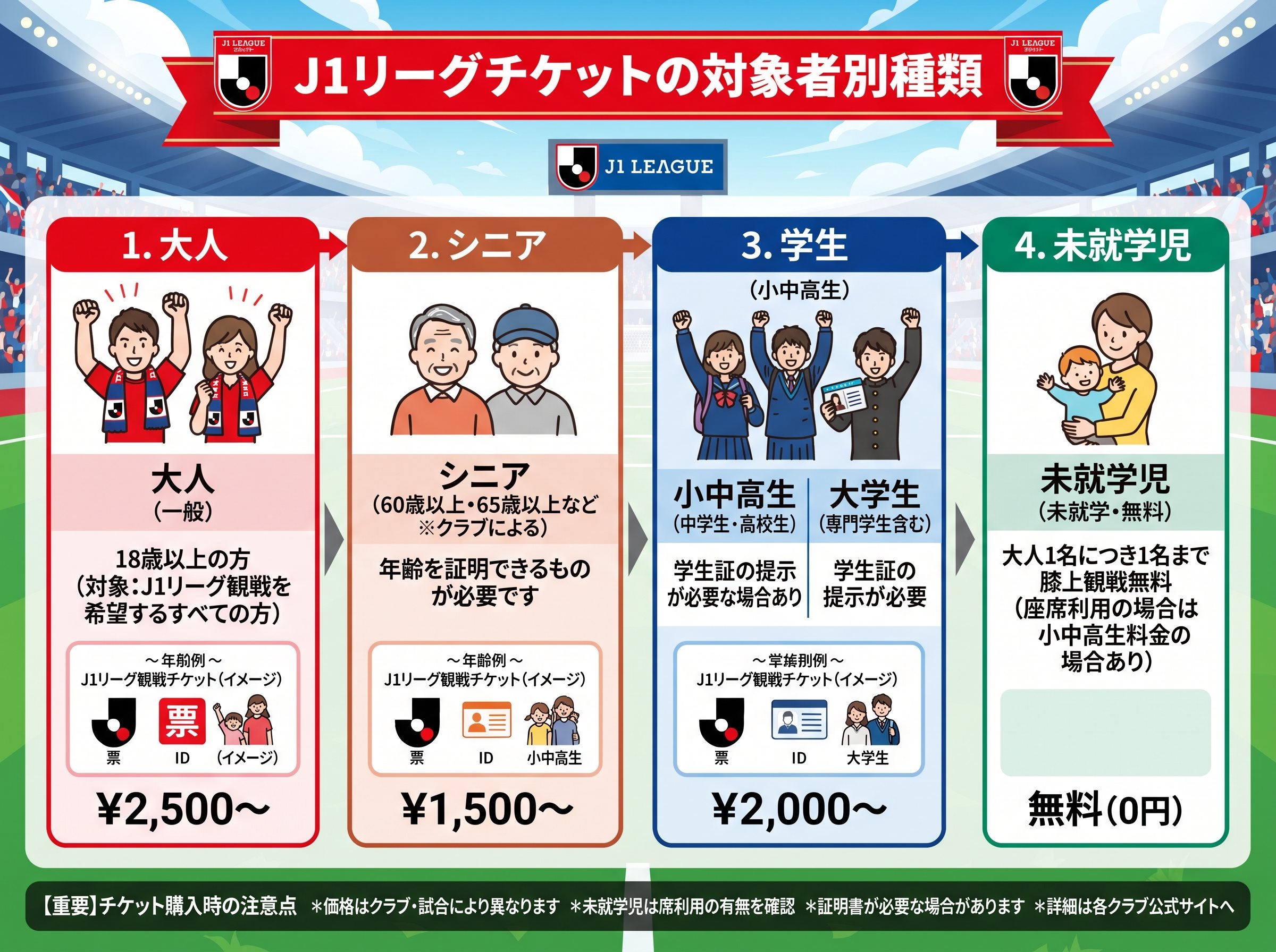 J1リーグチケットの対象者別種類