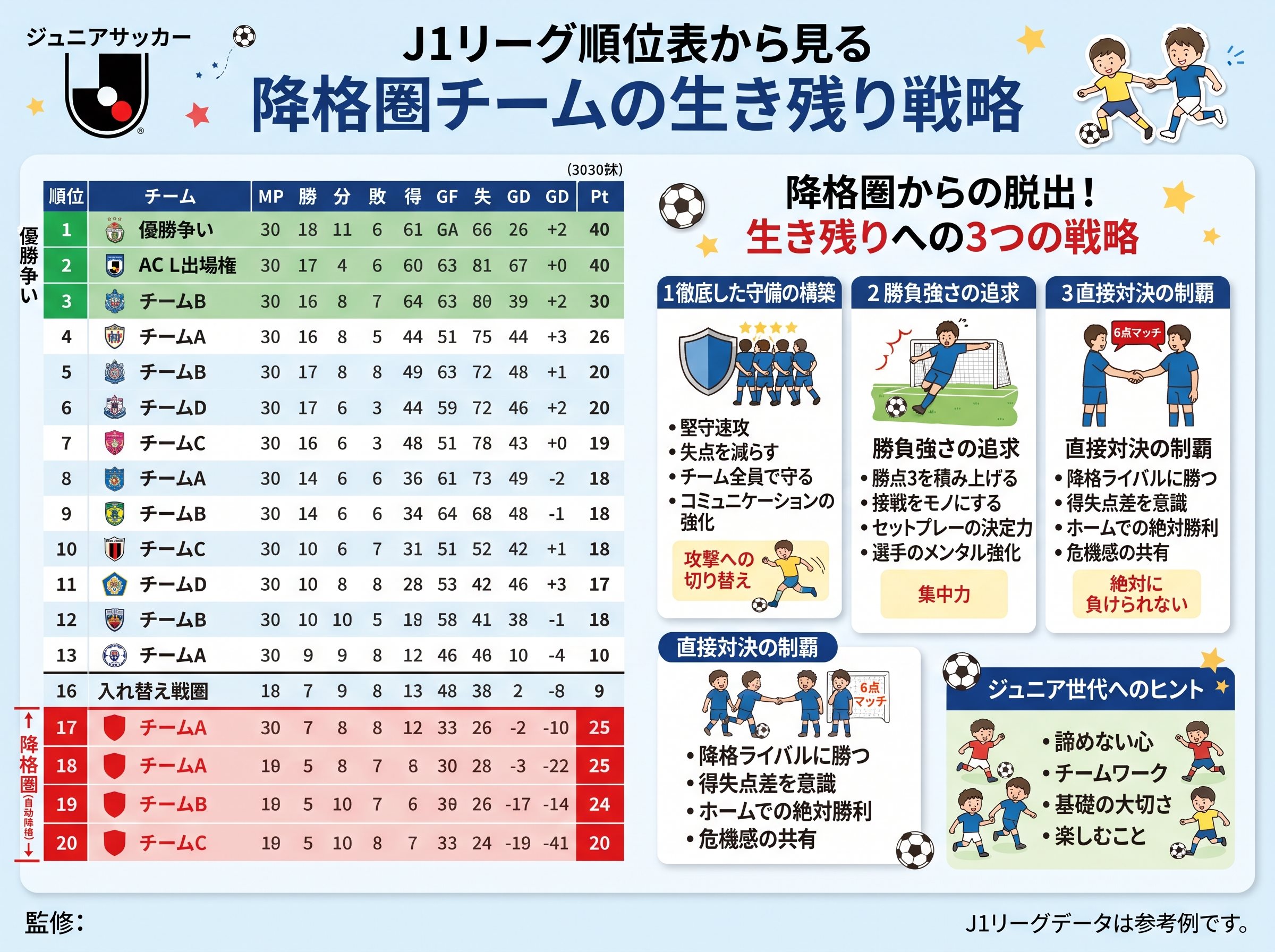J1リーグ順位表から見る降格圏チームの生き残り戦略