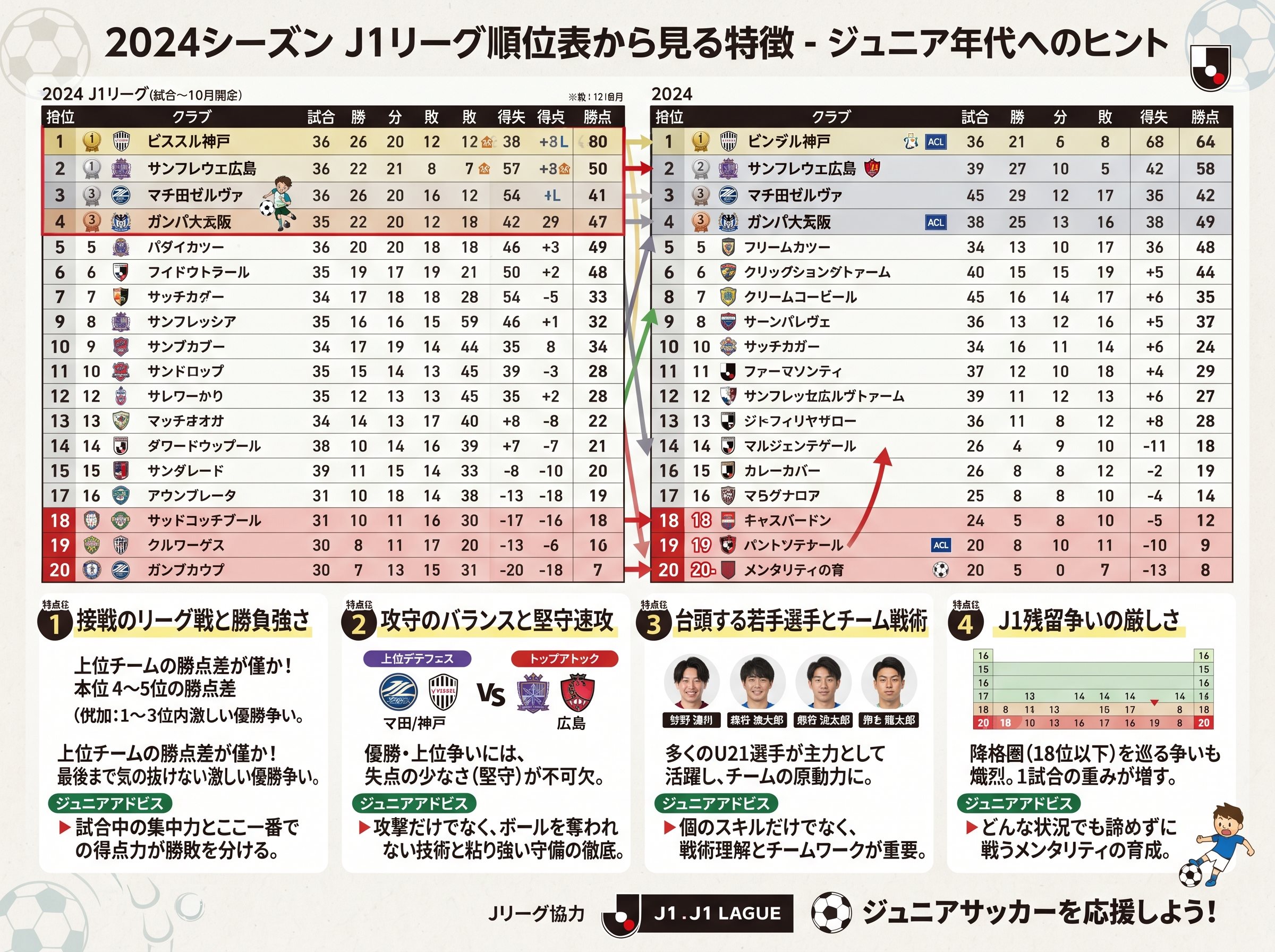 J1リーグ順位表から見る2024シーズンの特徴