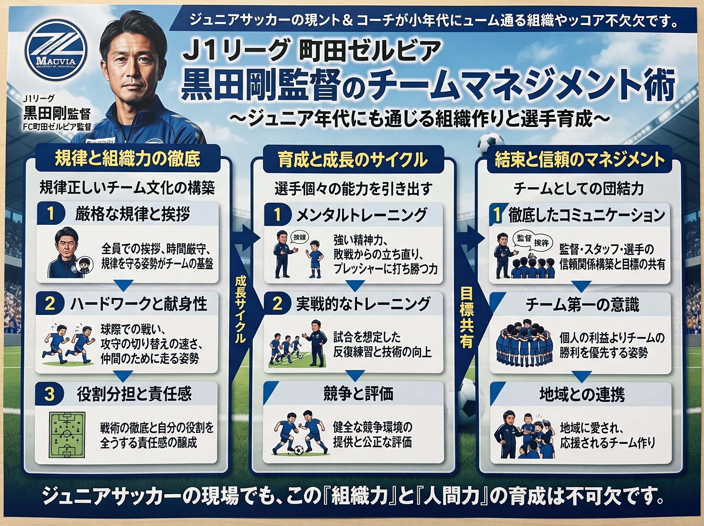 J1リーグ町田の黒田監督によるチーム管理術