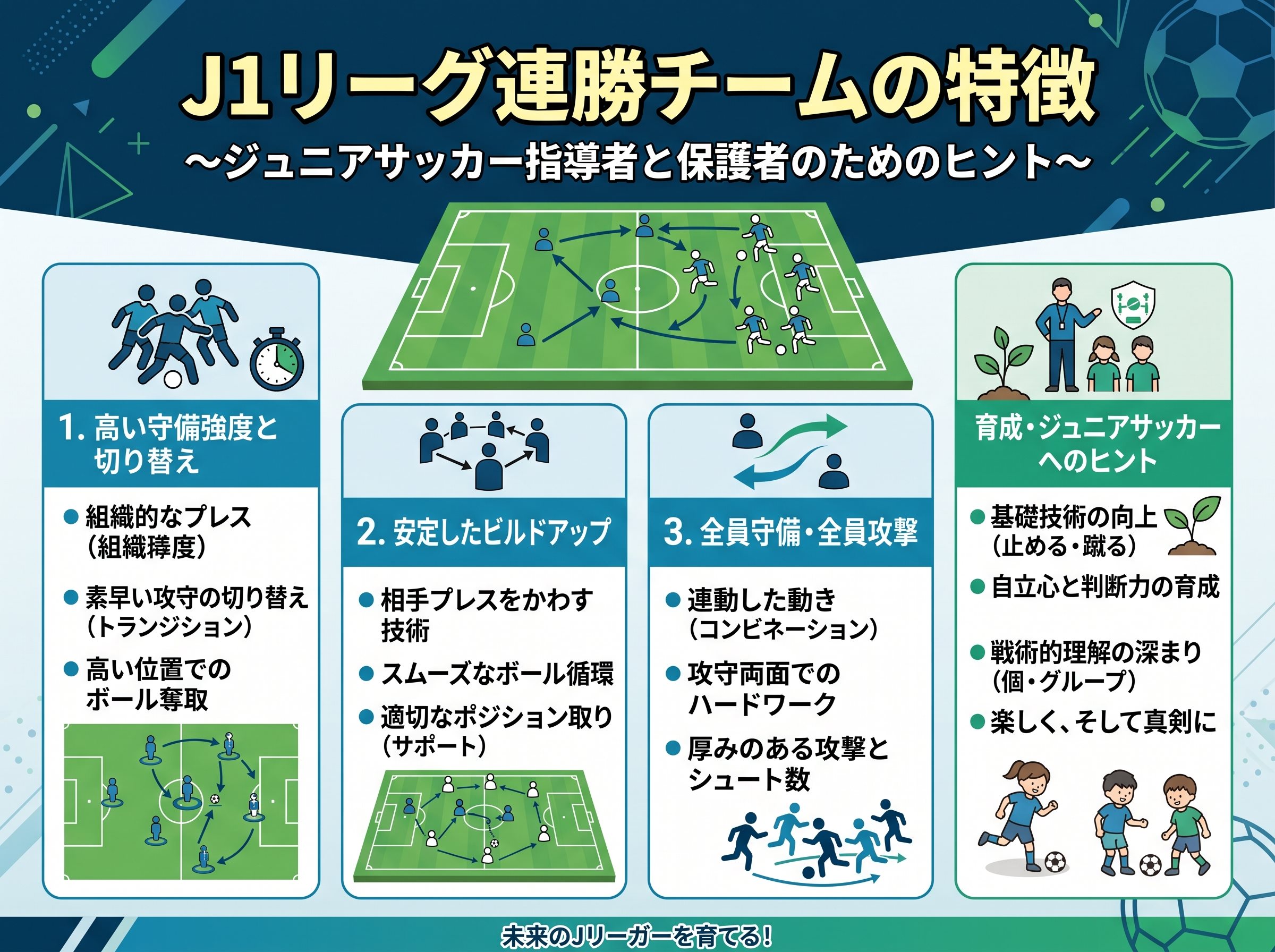 J1リーグ連勝記録を達成したチームの特徴
