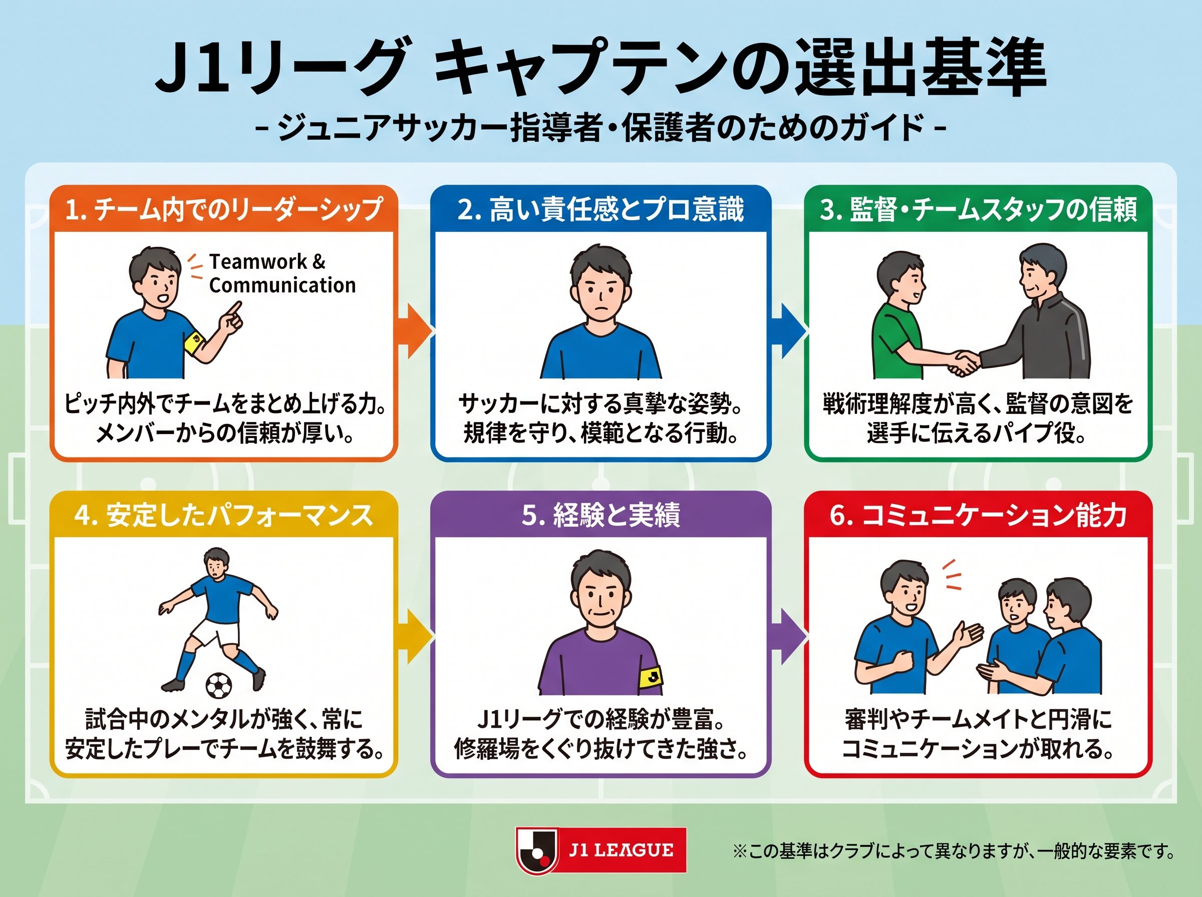 J1リーグキャプテンの選出基準
