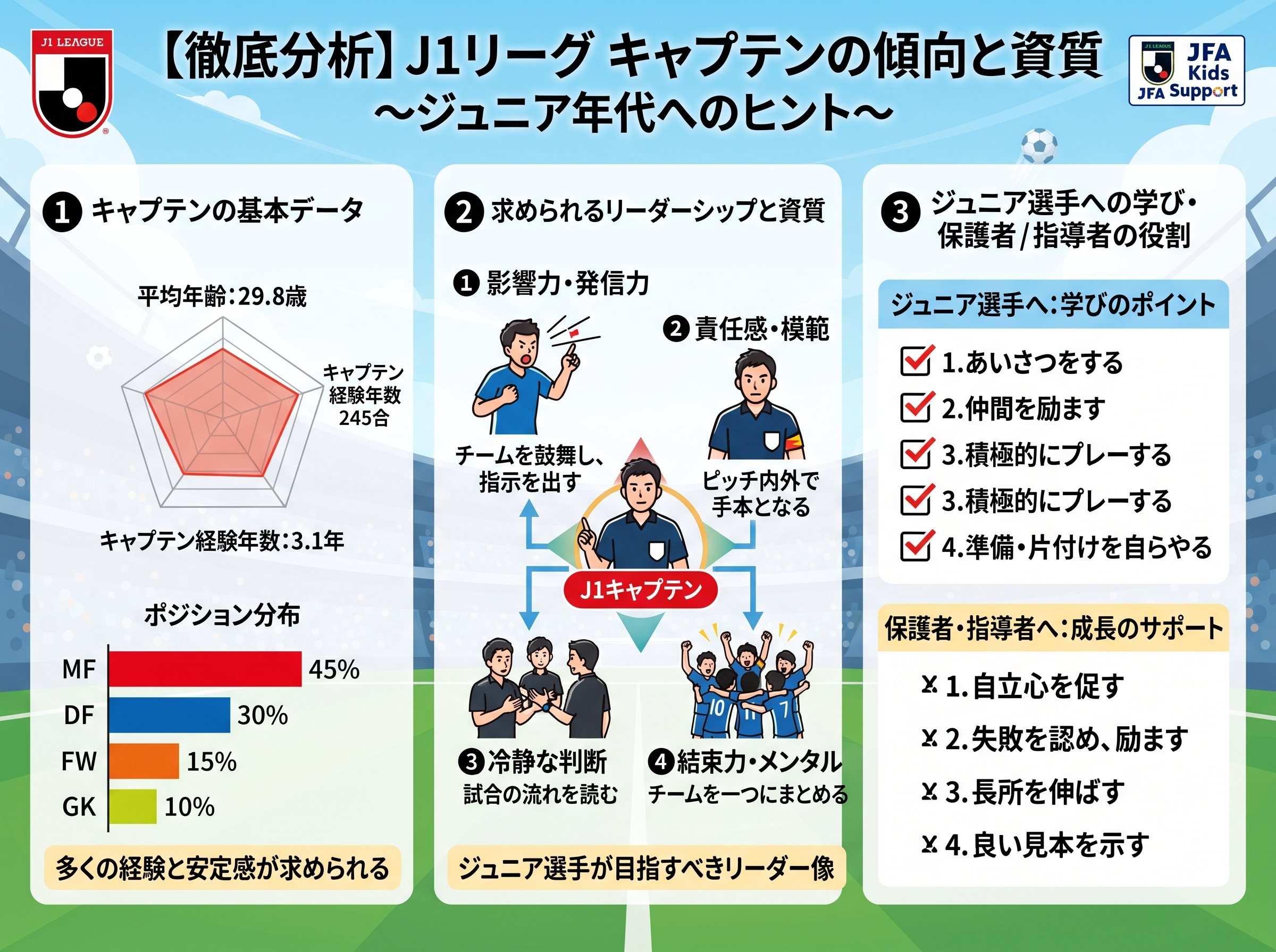 J1リーグキャプテンの統計データ分析