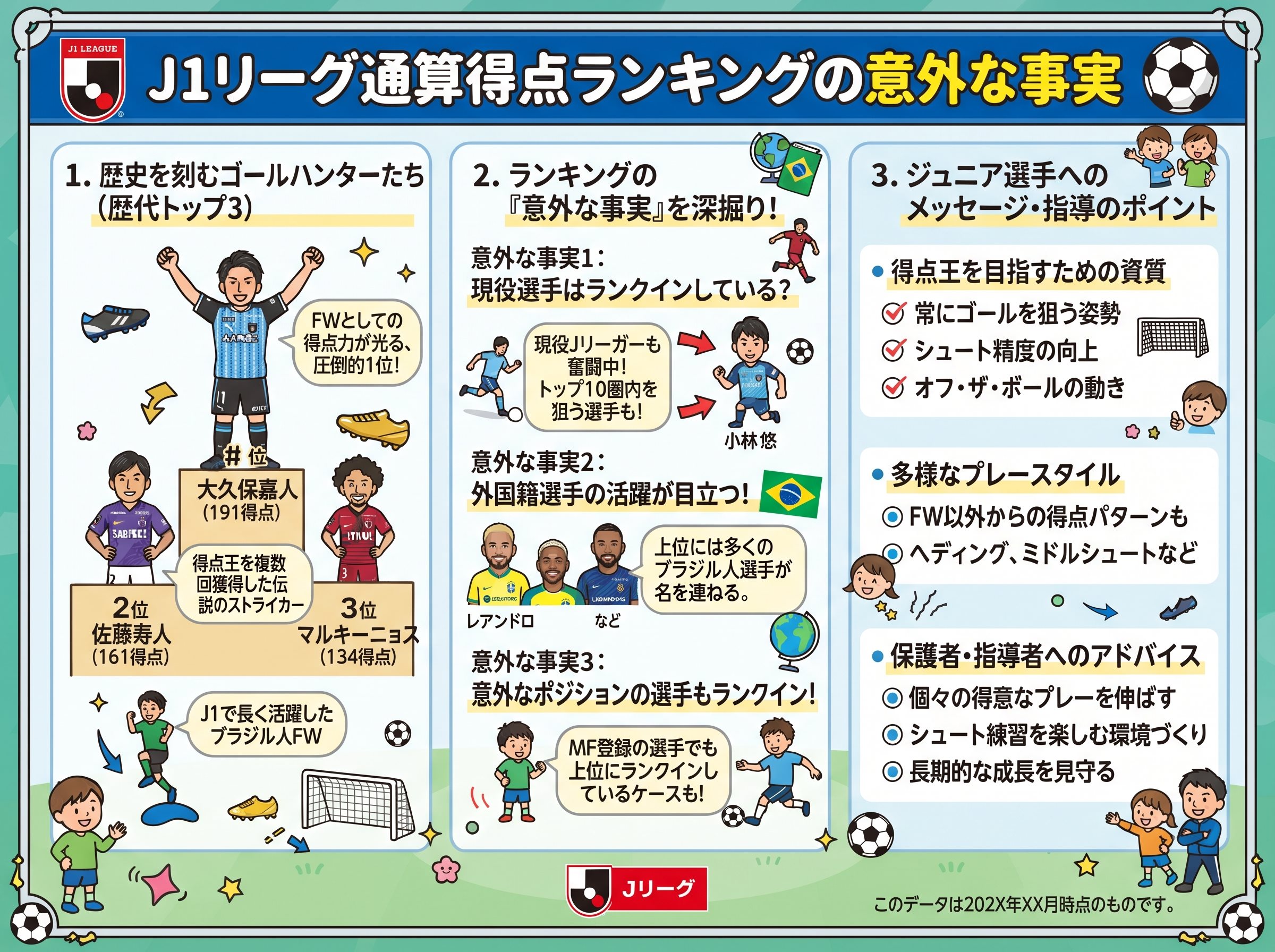 J1リーグ通算得点ランキングの意外な事実