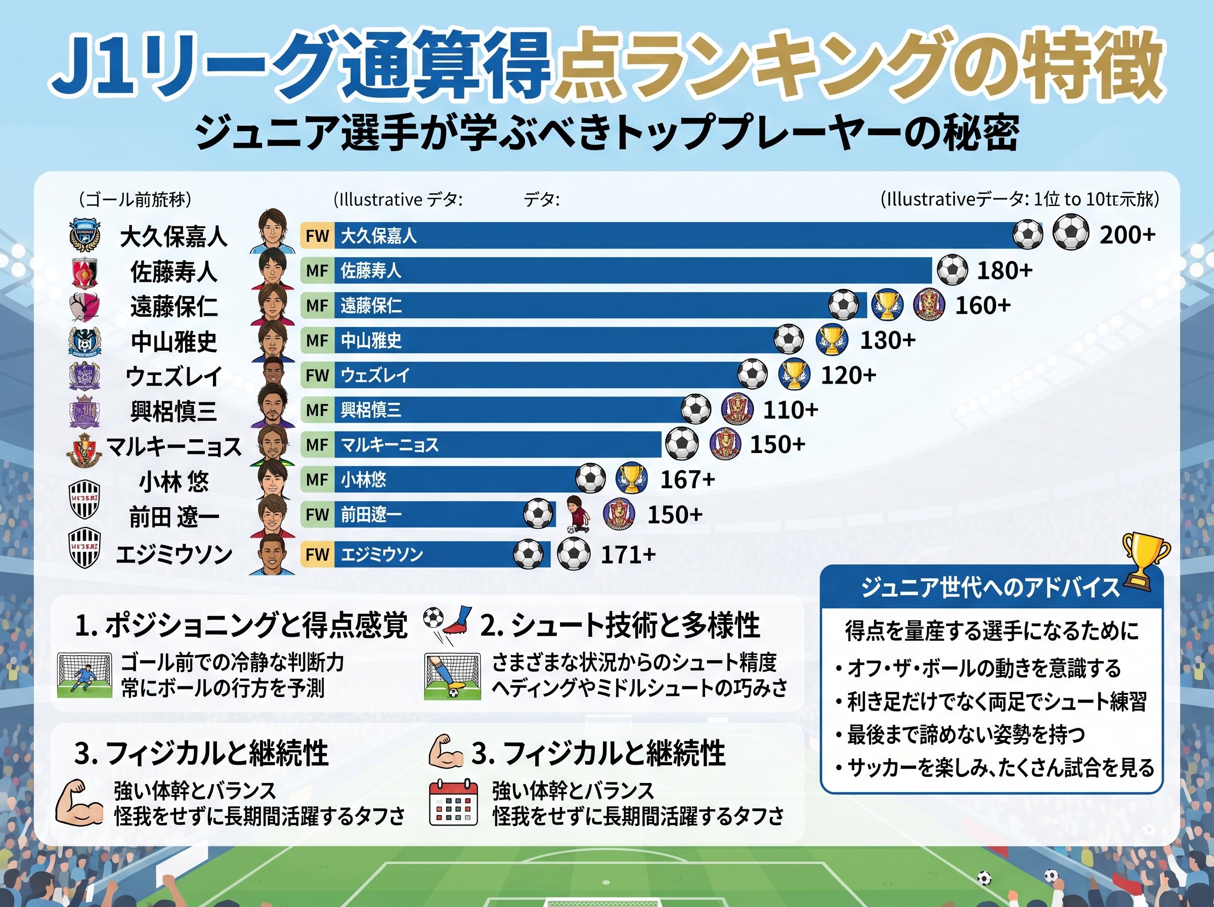 J1リーグ通算得点ランキングの特徴