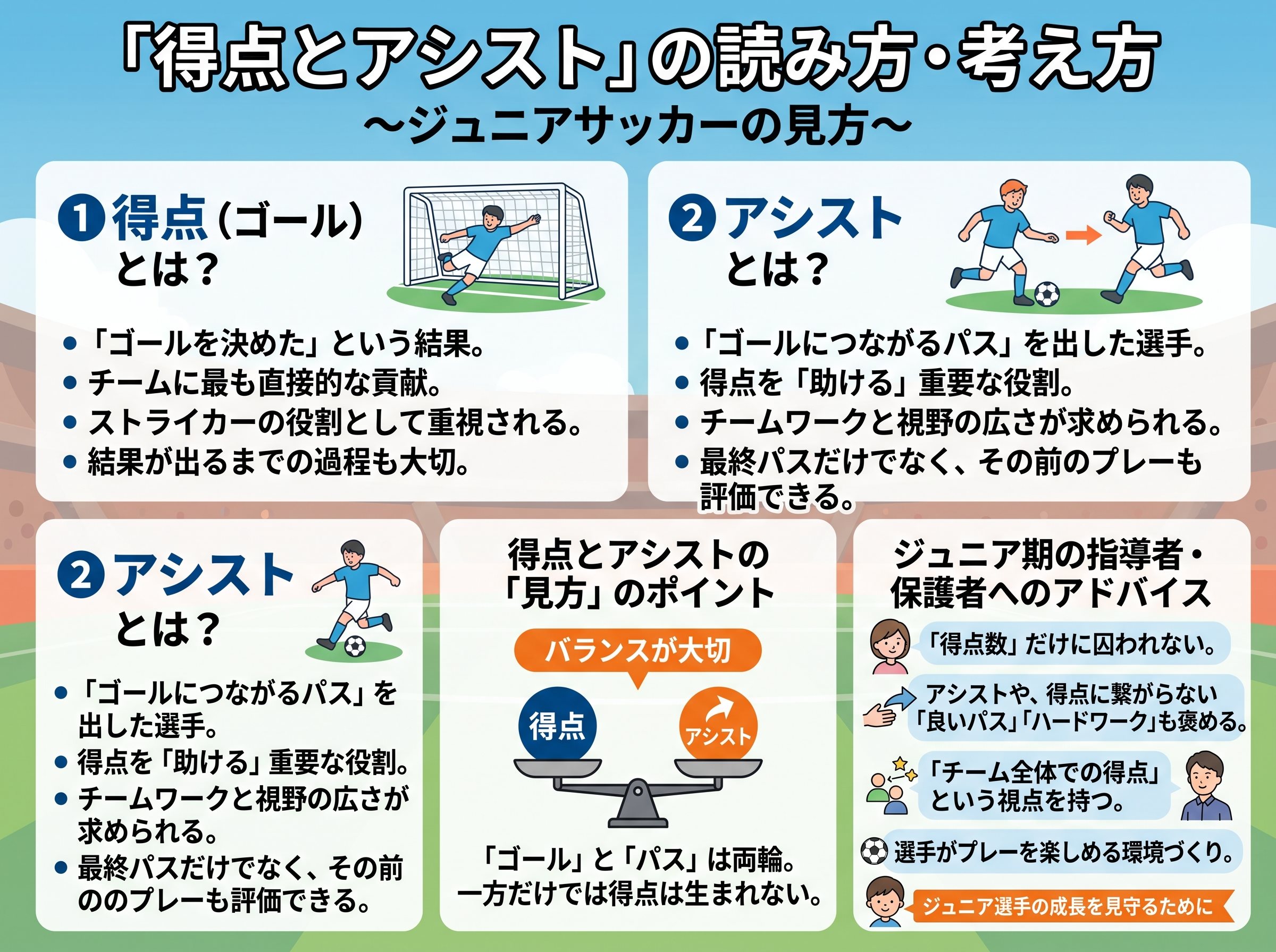 得点とアシストをどう読む?