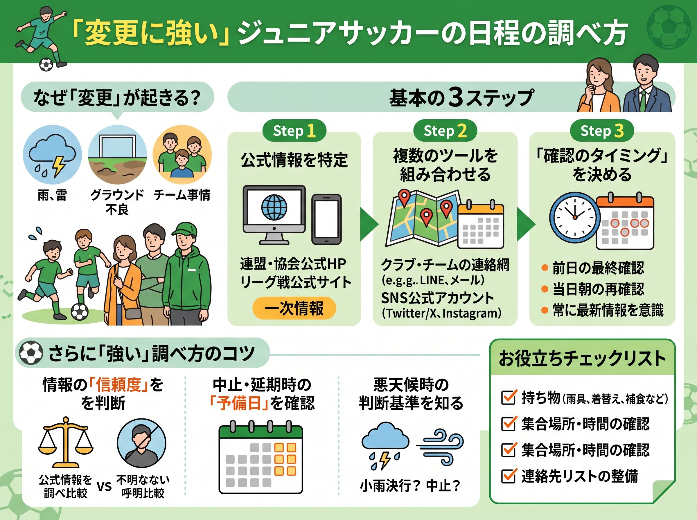 変更に強い日程の調べ方