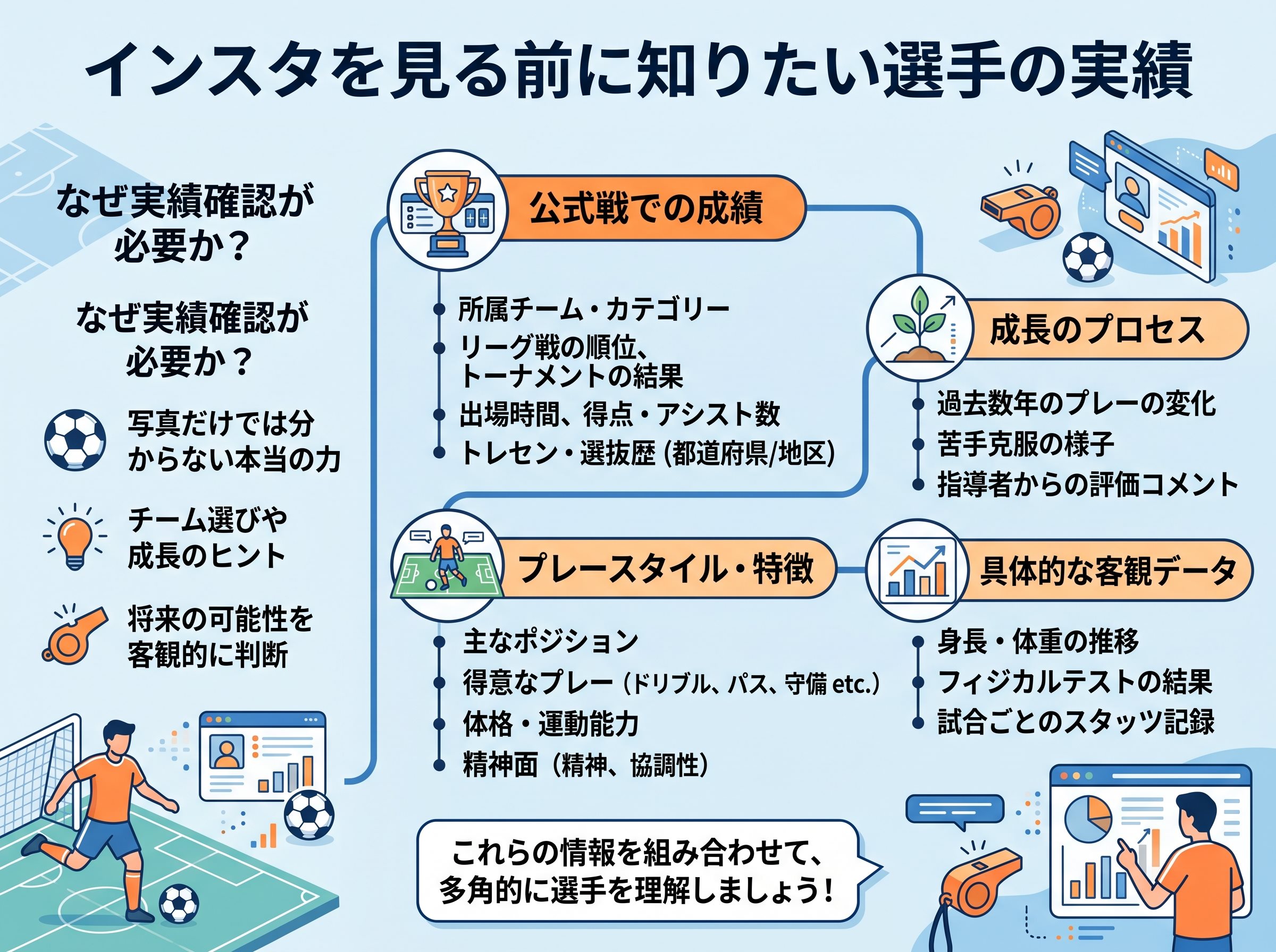 インスタを見る前に知りたい選手の実績