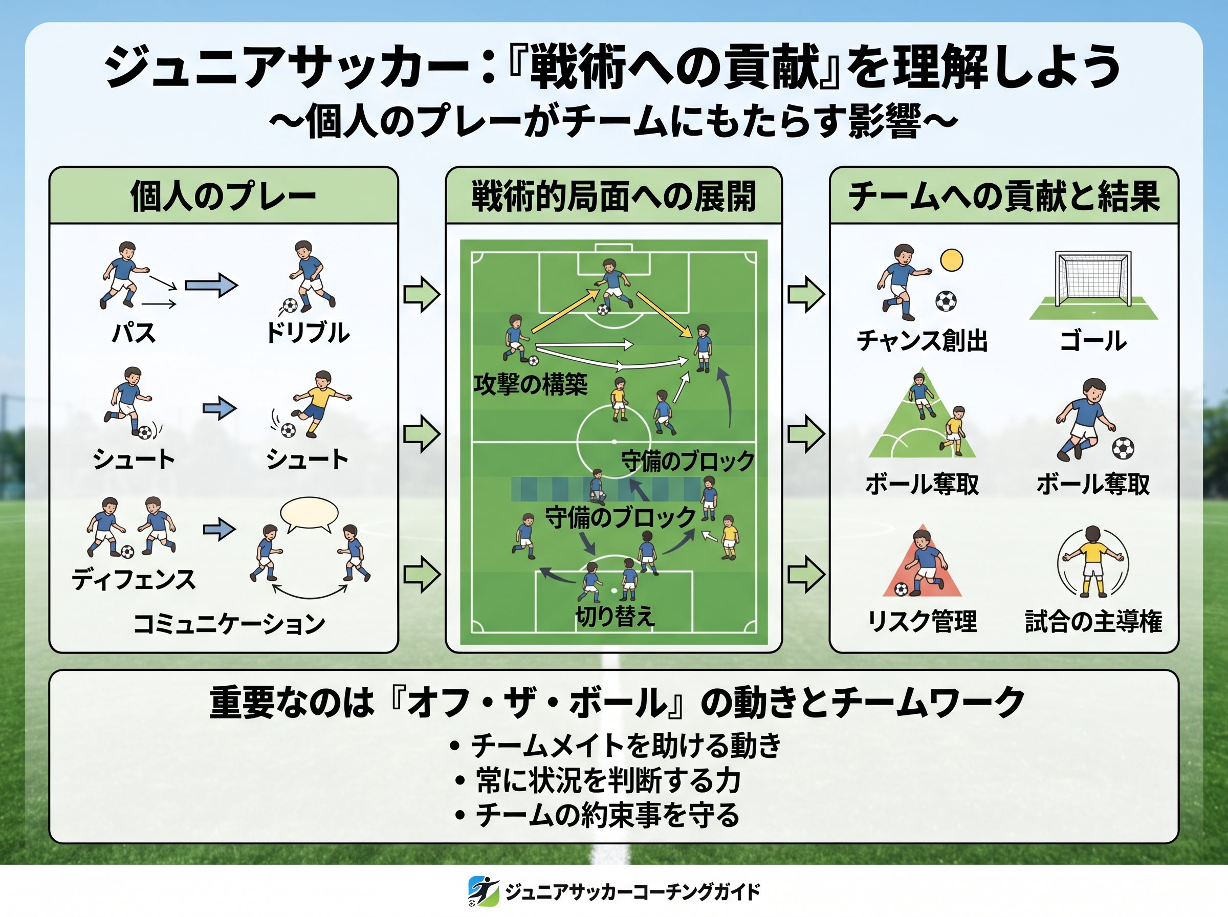 戦術への貢献