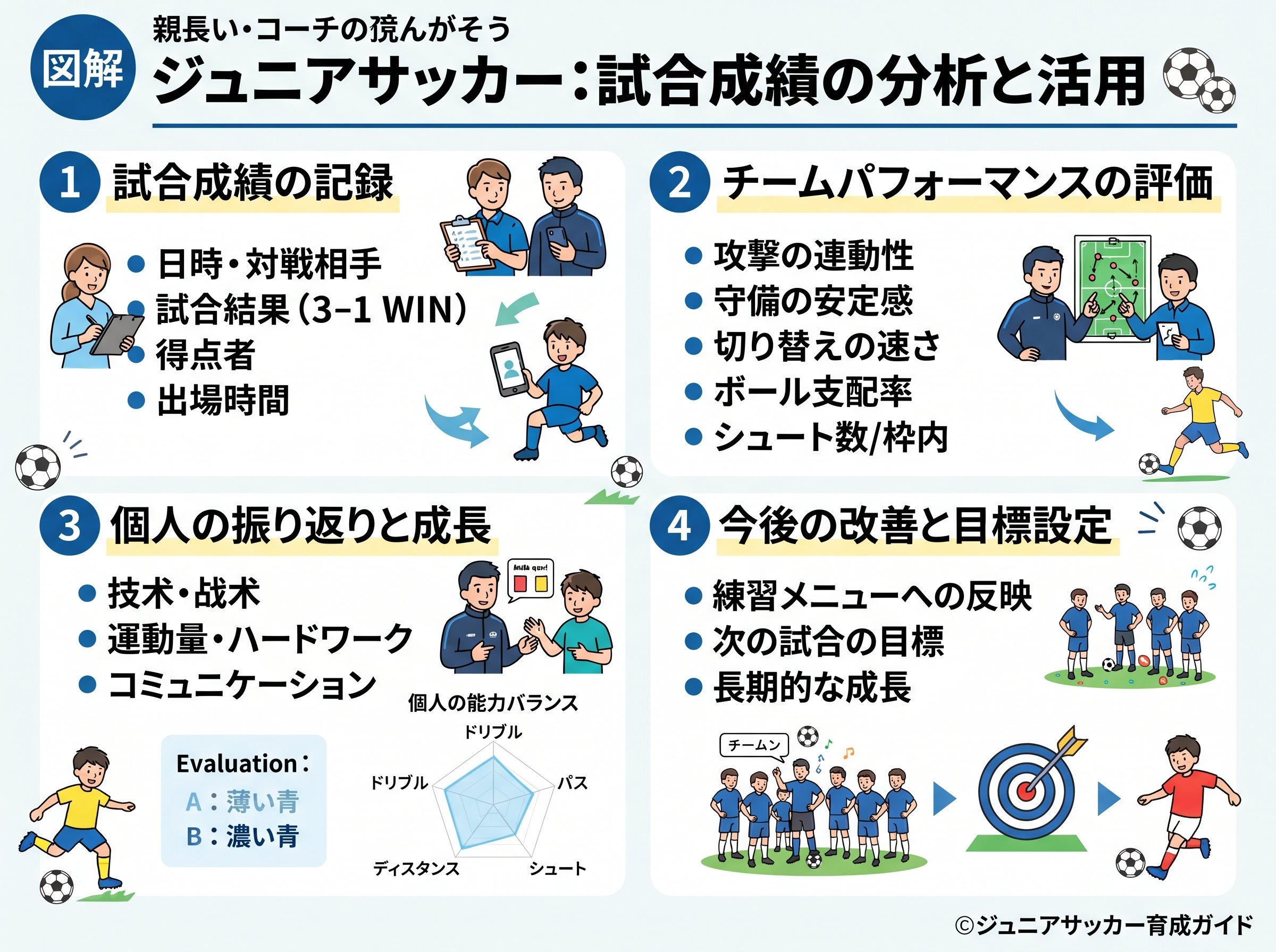 試合成績