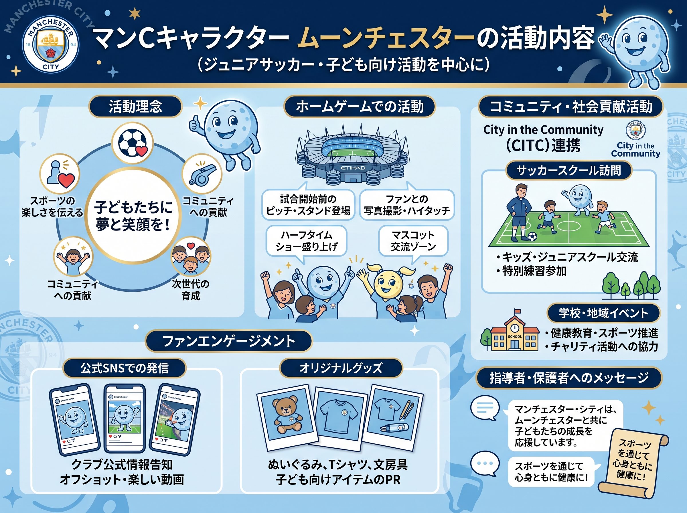 マンCキャラクター ムーンチェスターの活動内容
