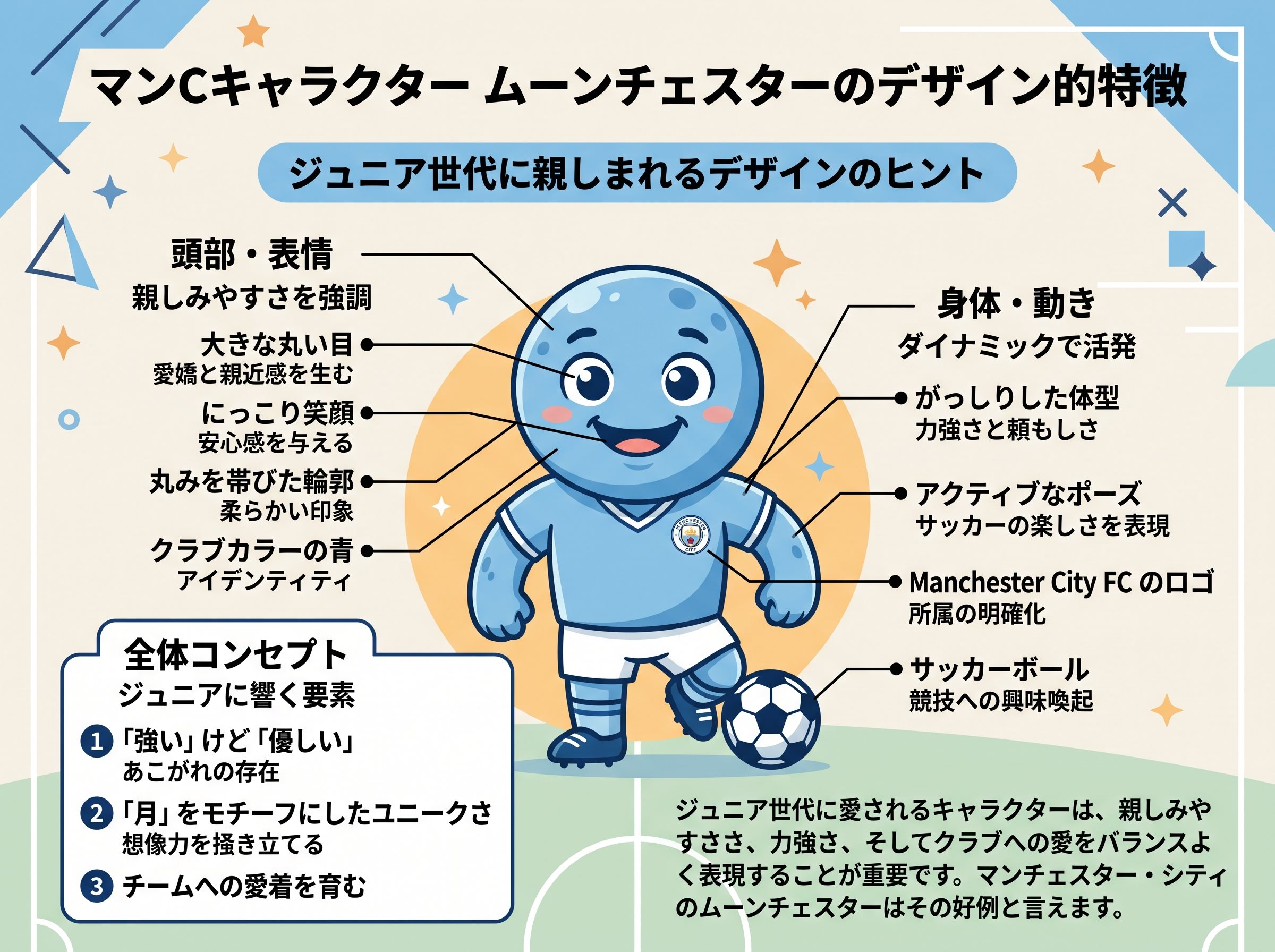 マンCキャラクター ムーンチェスターのデザイン的特徴