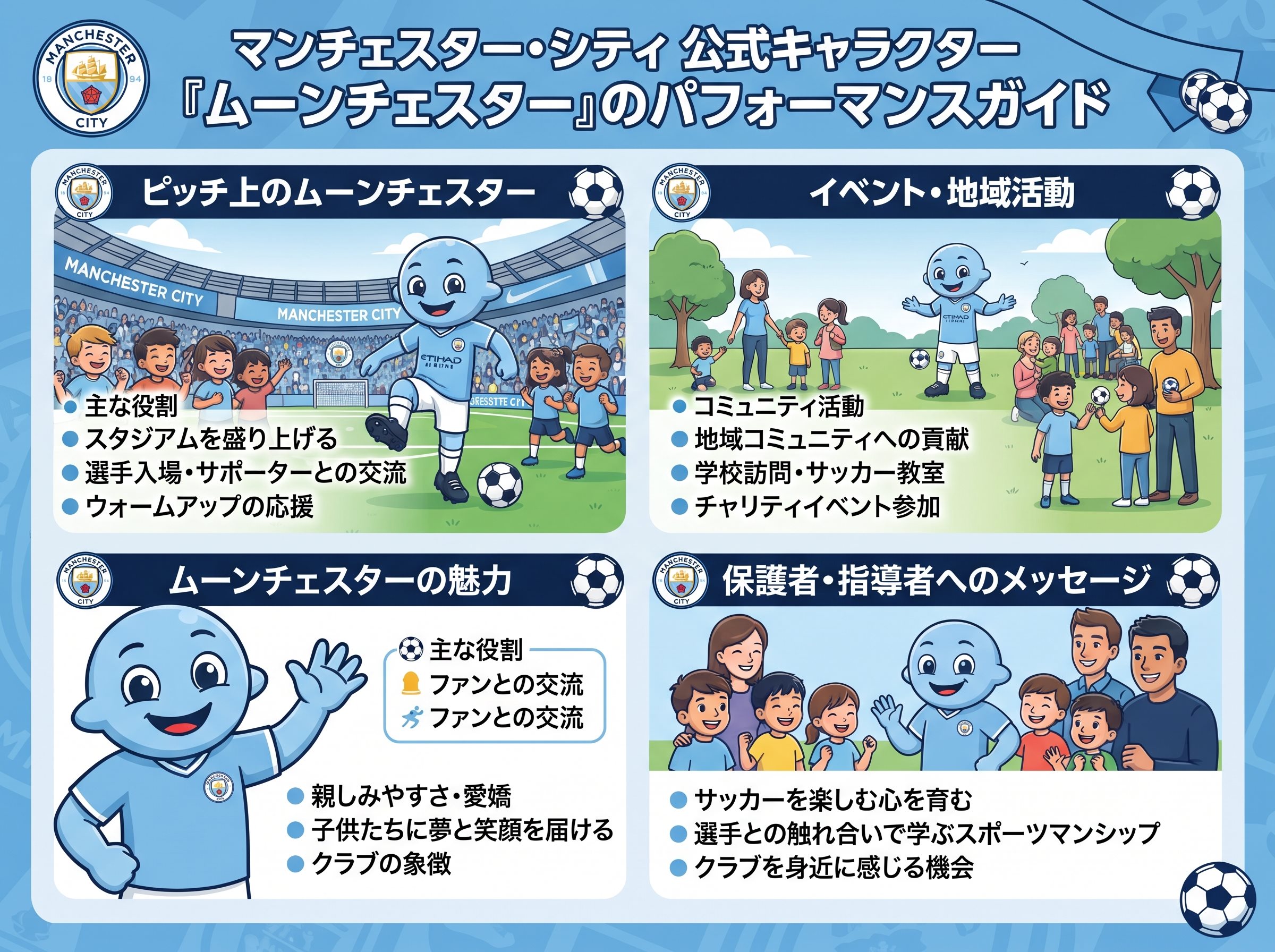 マンCキャラクター ムーンチェスターのパフォーマンス