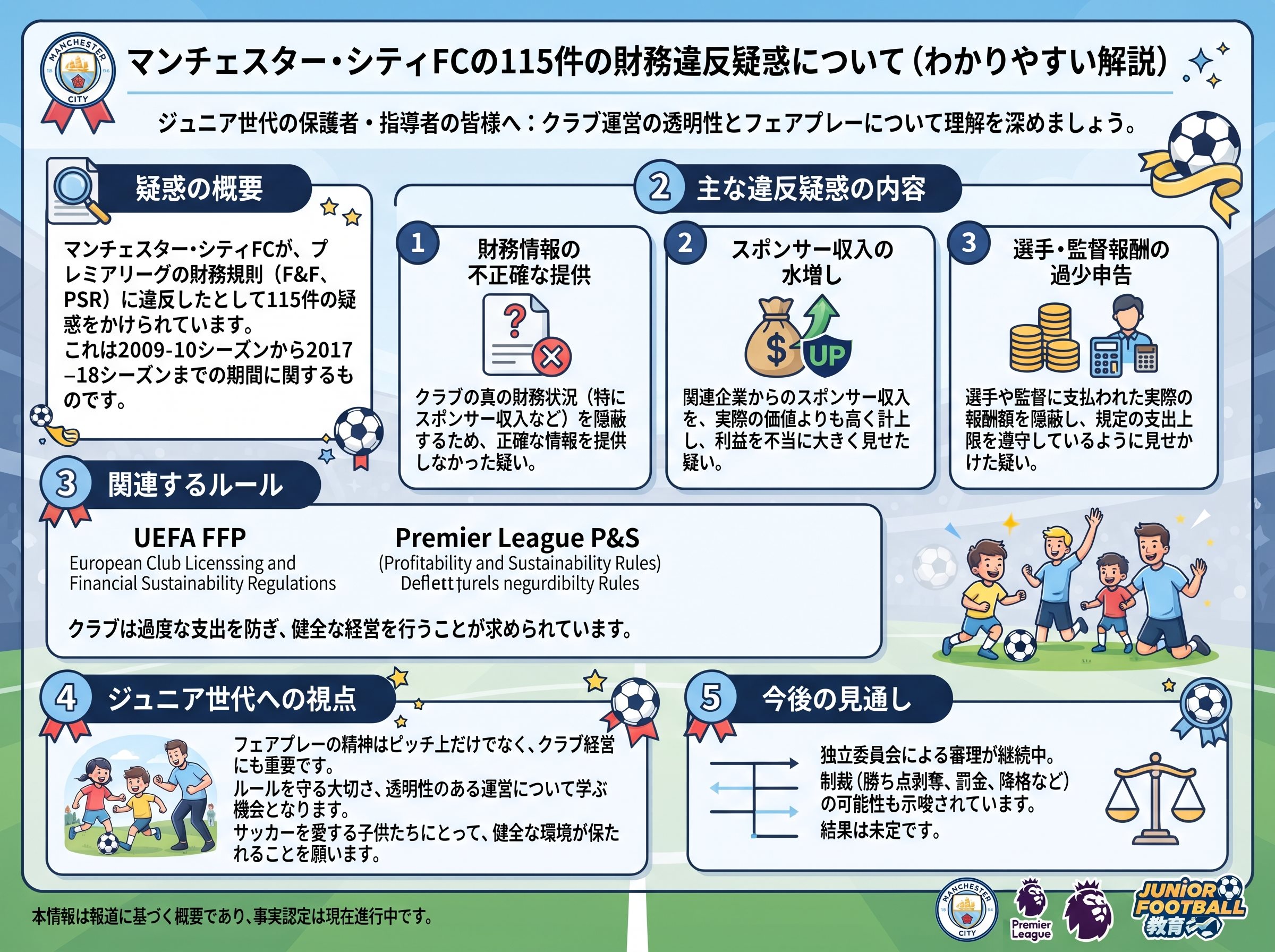 マンC 115件の財務違反疑惑の内容