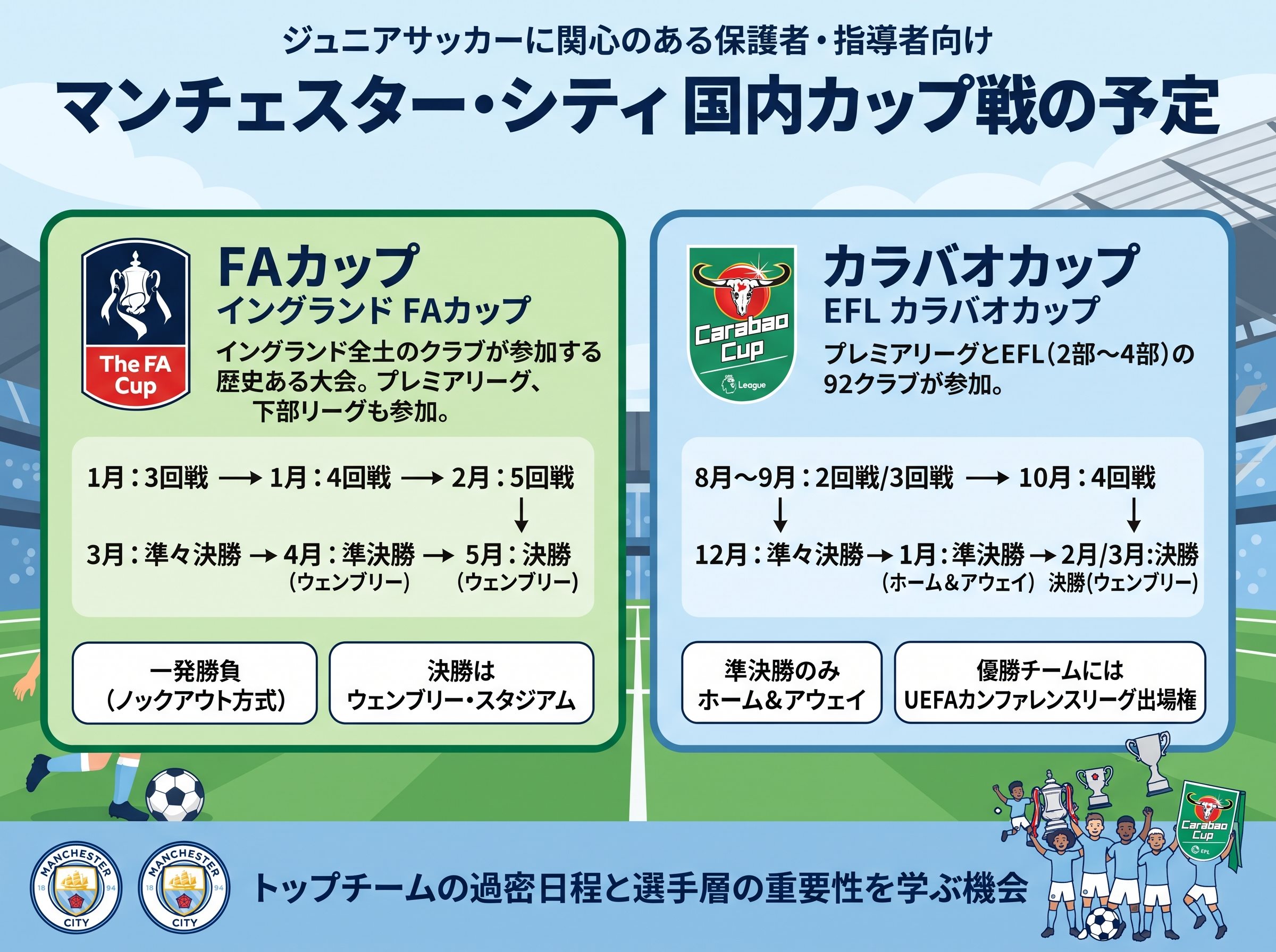 マンC 国内カップ戦の予定