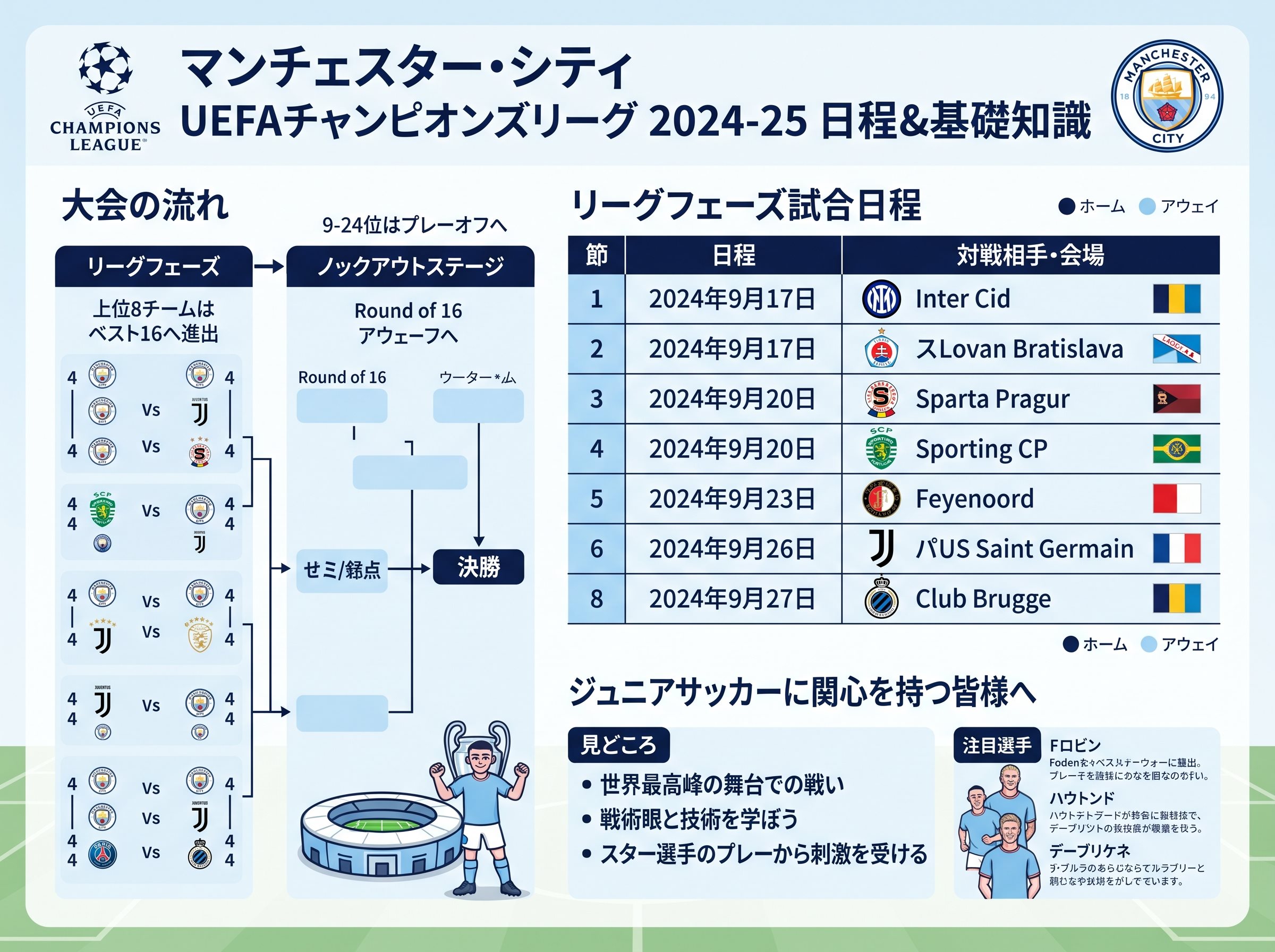 マンC UEFAチャンピオンズリーグ日程