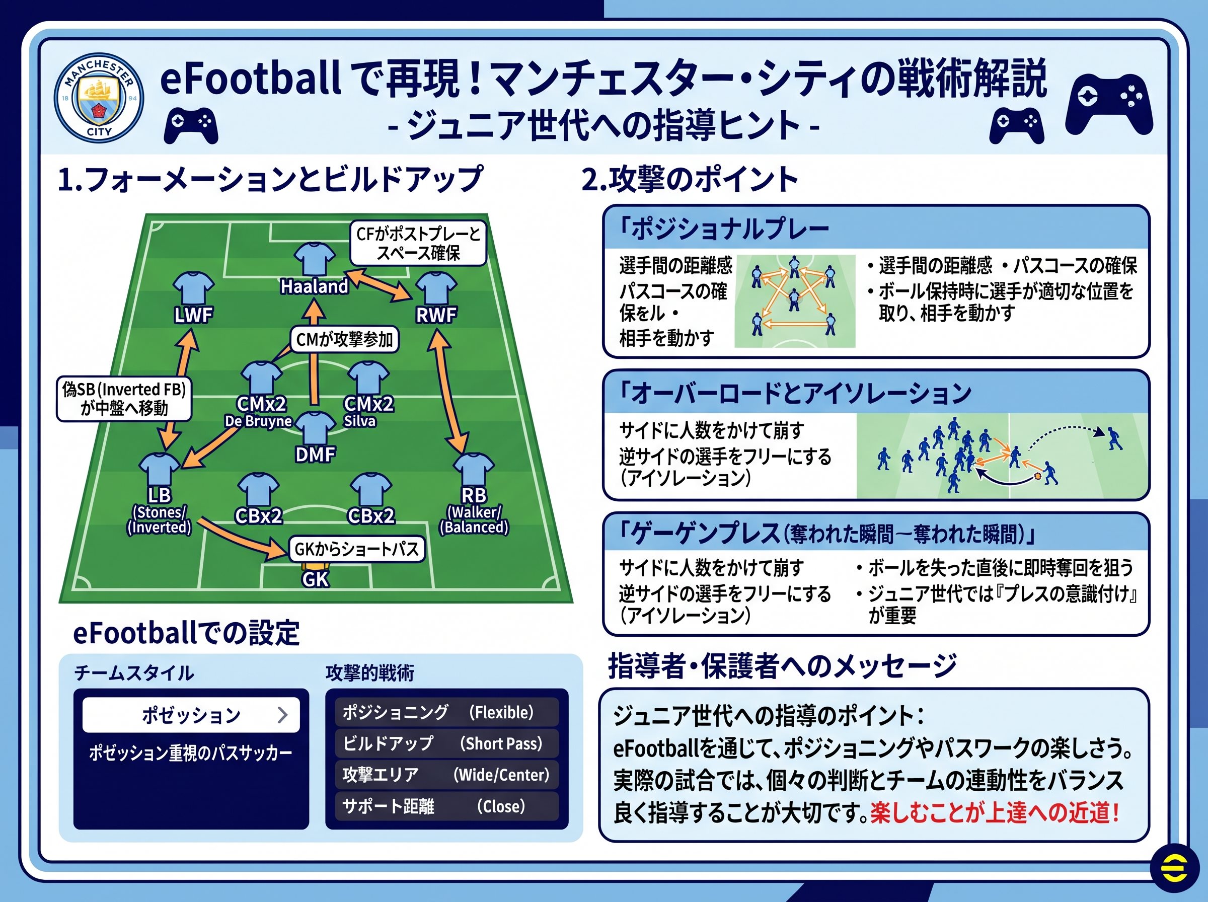 eFootballでのマンC戦術の再現方法