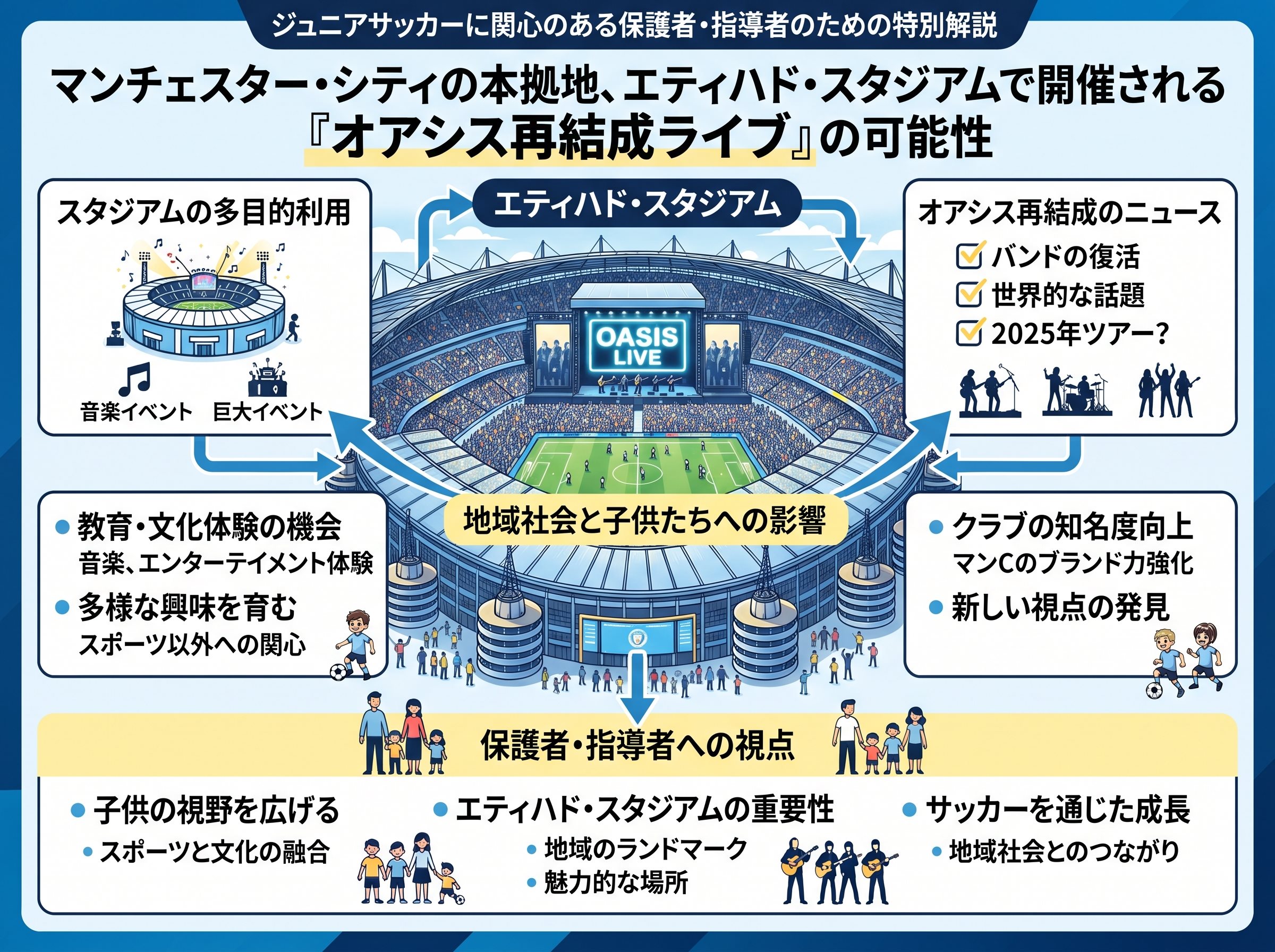 マンCのスタジアムとオアシスライブの可能性