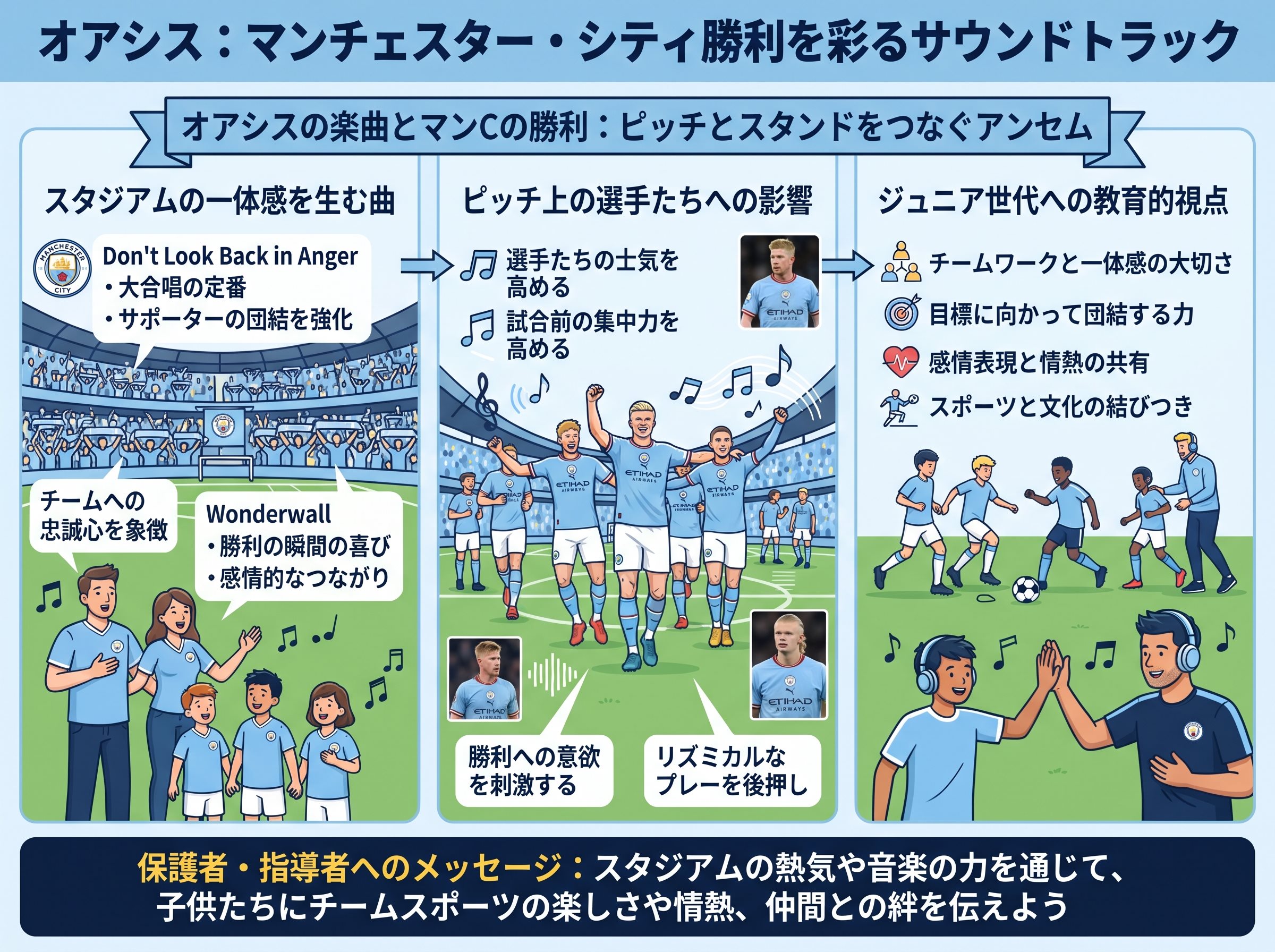 オアシスの楽曲とマンCの勝利