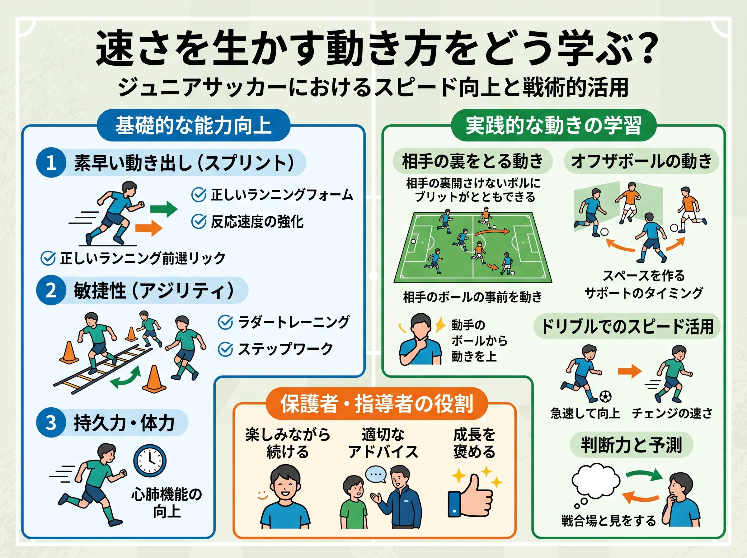 速さを生かす動き方をどう学ぶ？