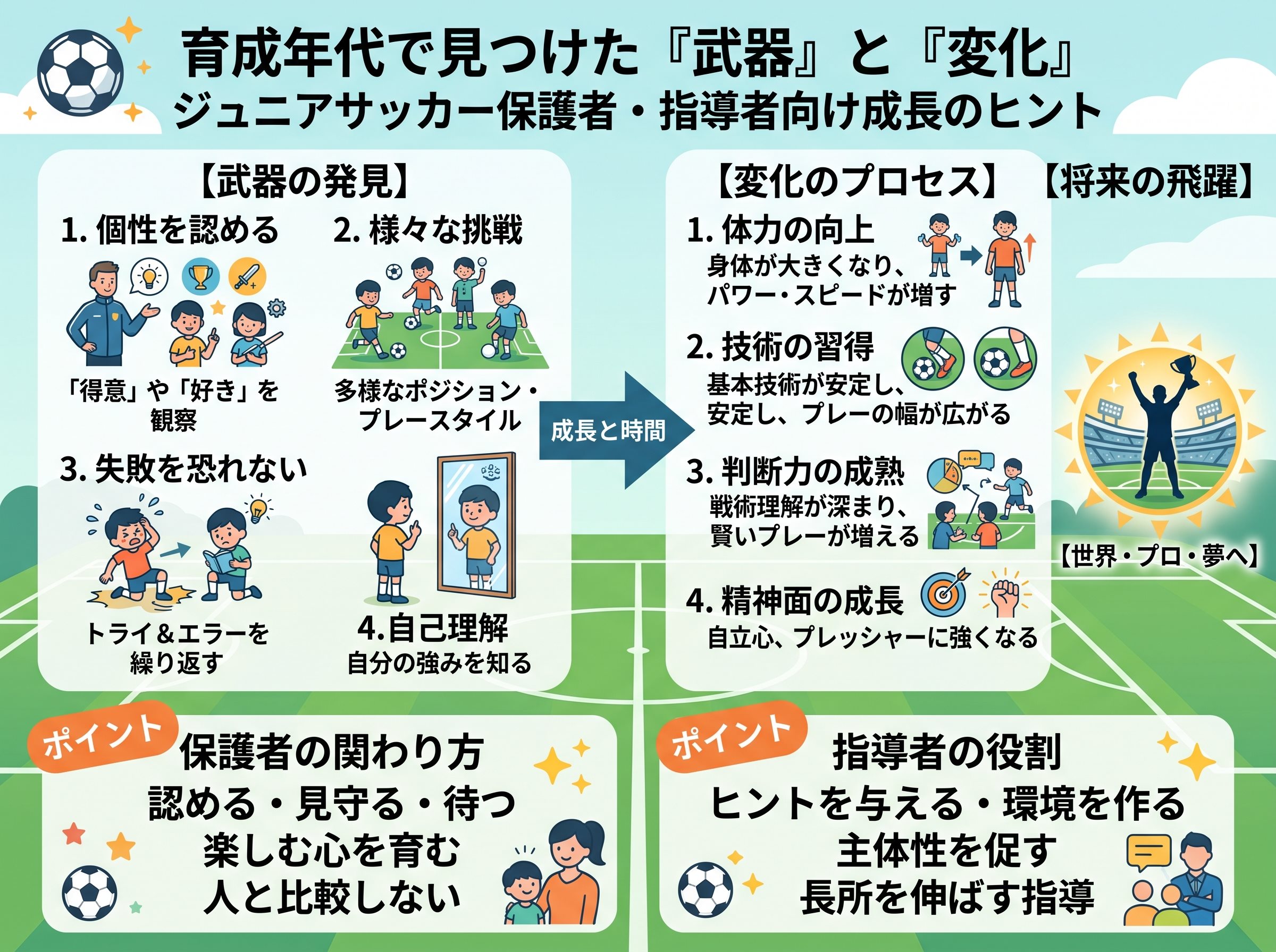 育成年代に見つけた武器と変化
