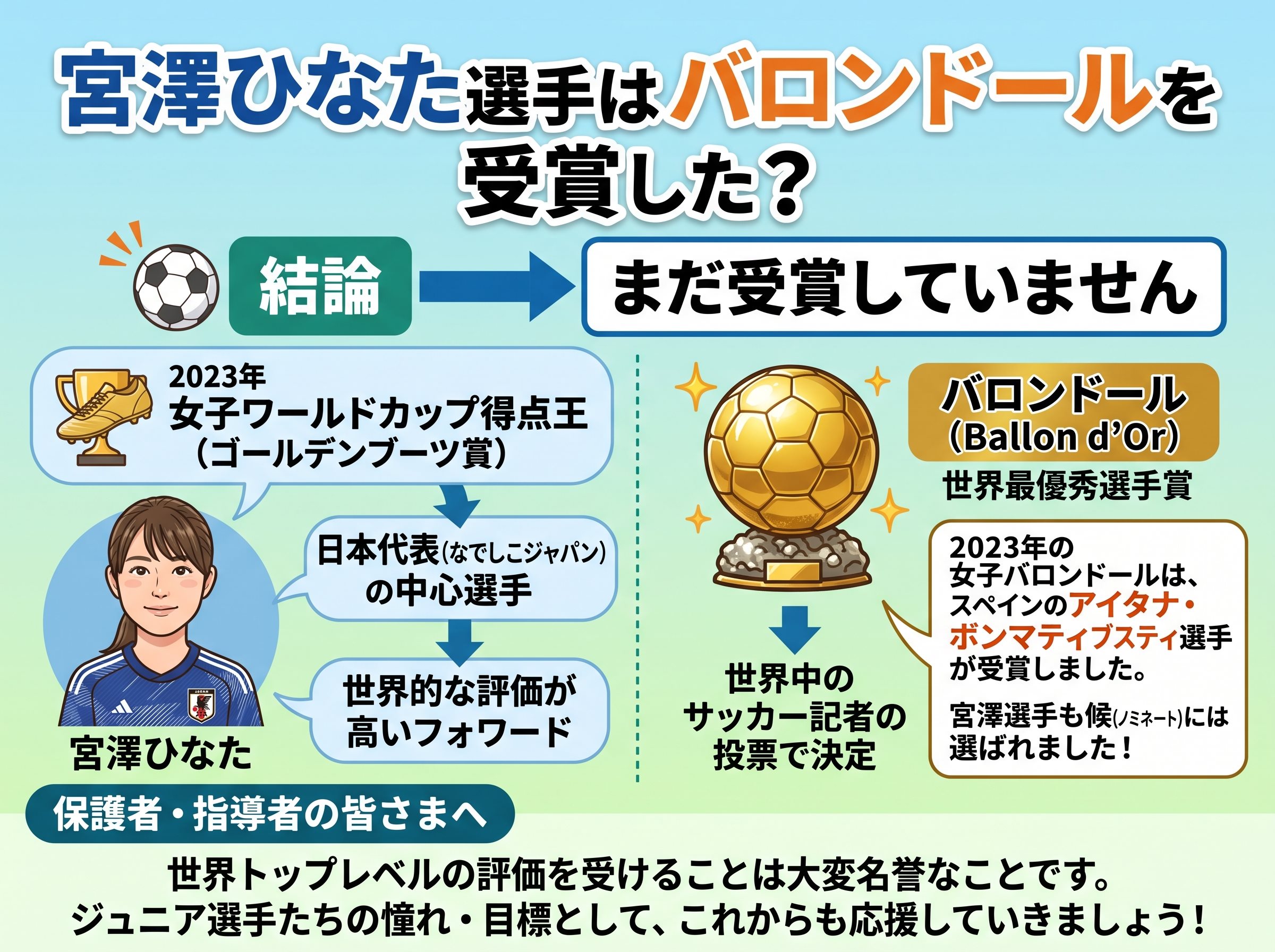 宮澤ひなたはバロンドールを受賞した？