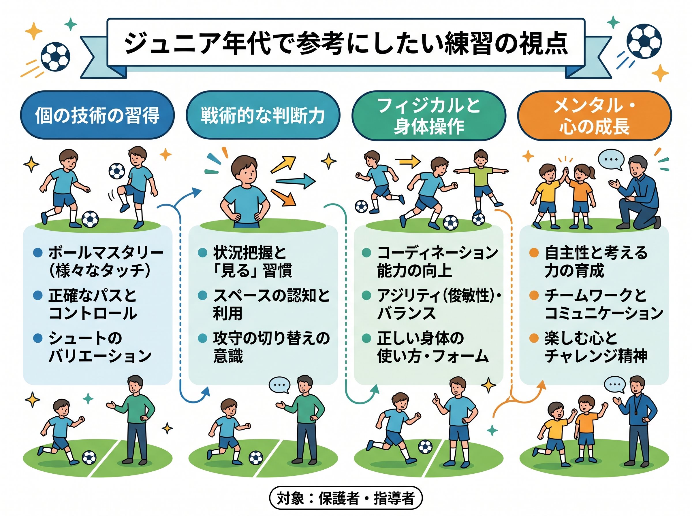 ジュニア年代で参考にしたい練習の視点