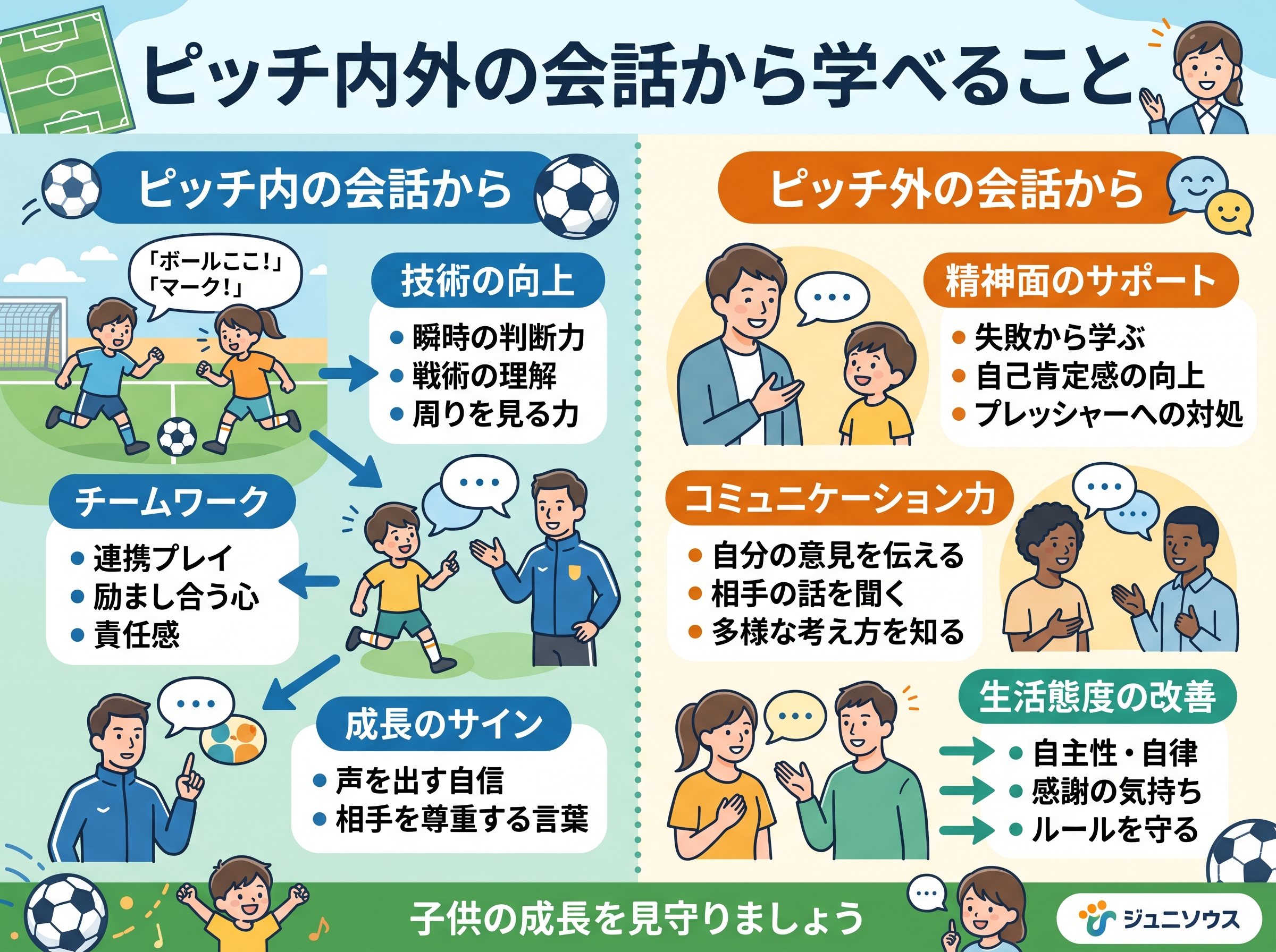 ピッチ内外の会話から学べること