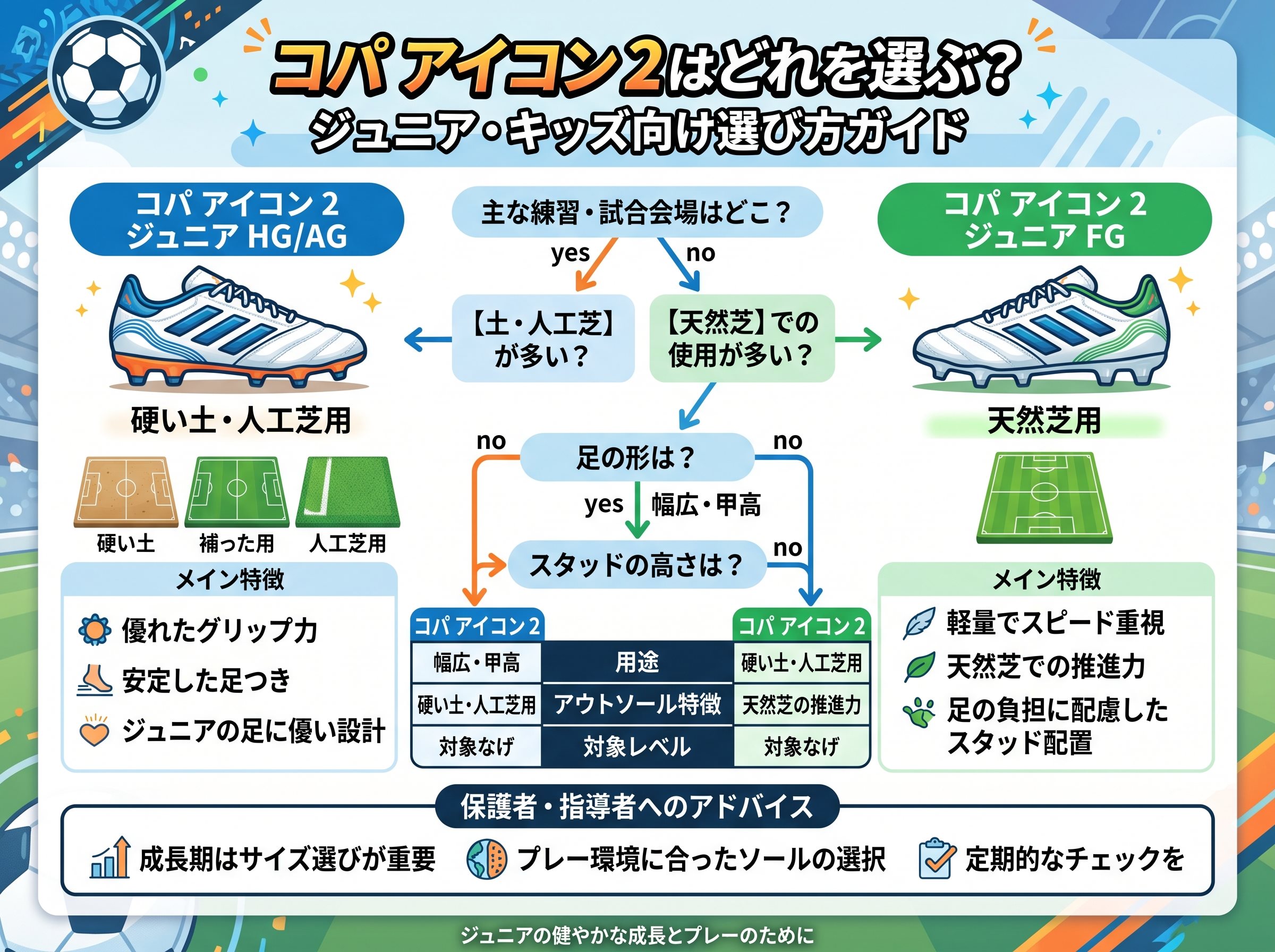 コパ アイコン 2はどれを選ぶ？