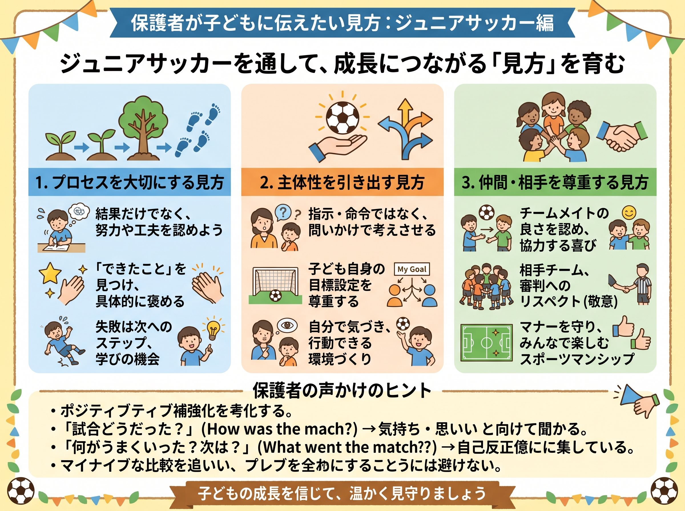 保護者が子どもに伝えたい見方