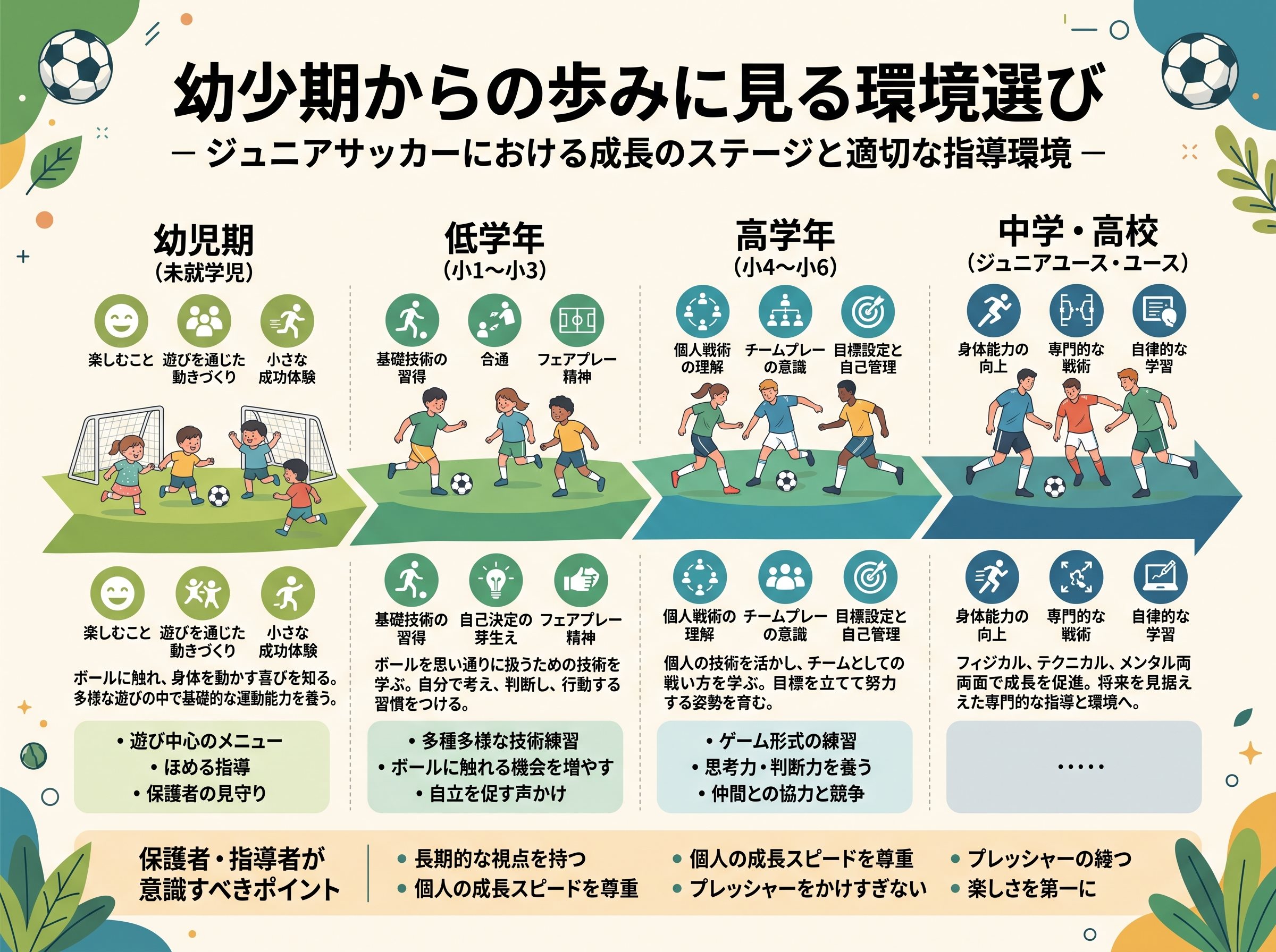 幼少期からの歩みに見る環境選び