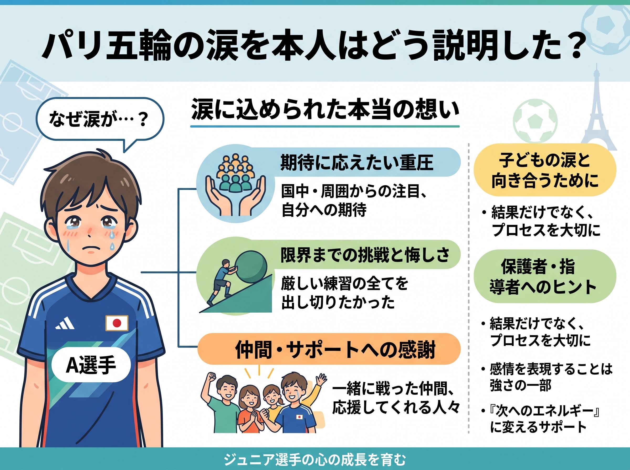 パリ五輪の涙を本人はどう説明した？