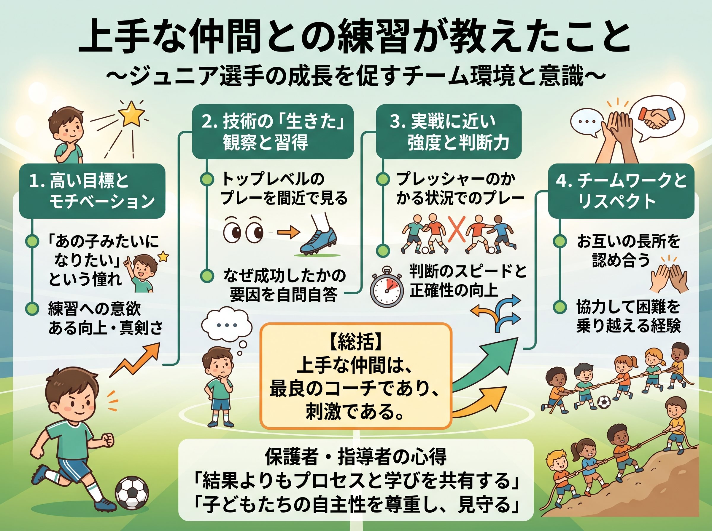 上手な仲間との練習が教えたこと