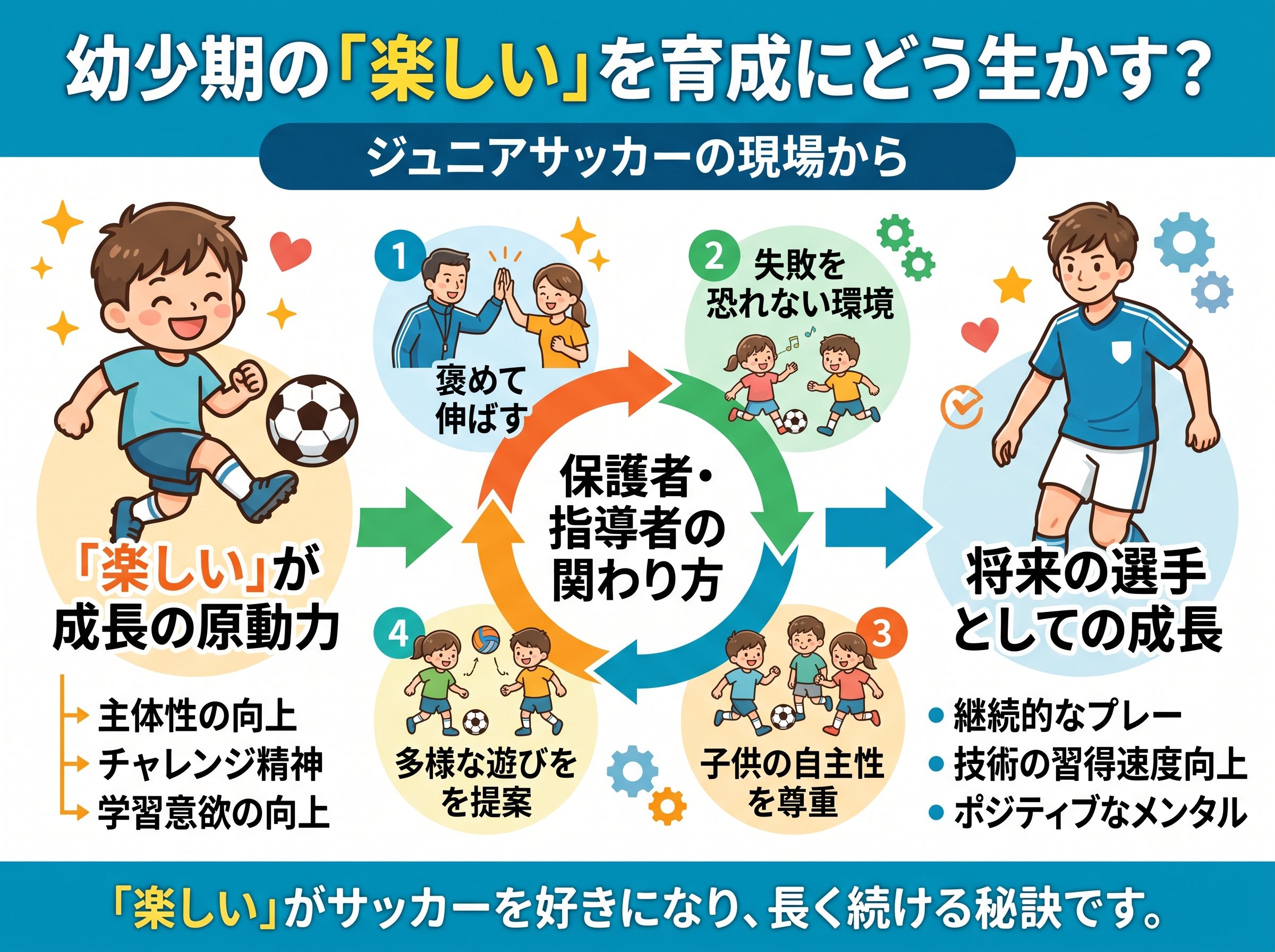 幼少期の「楽しい」を育成にどう生かす？