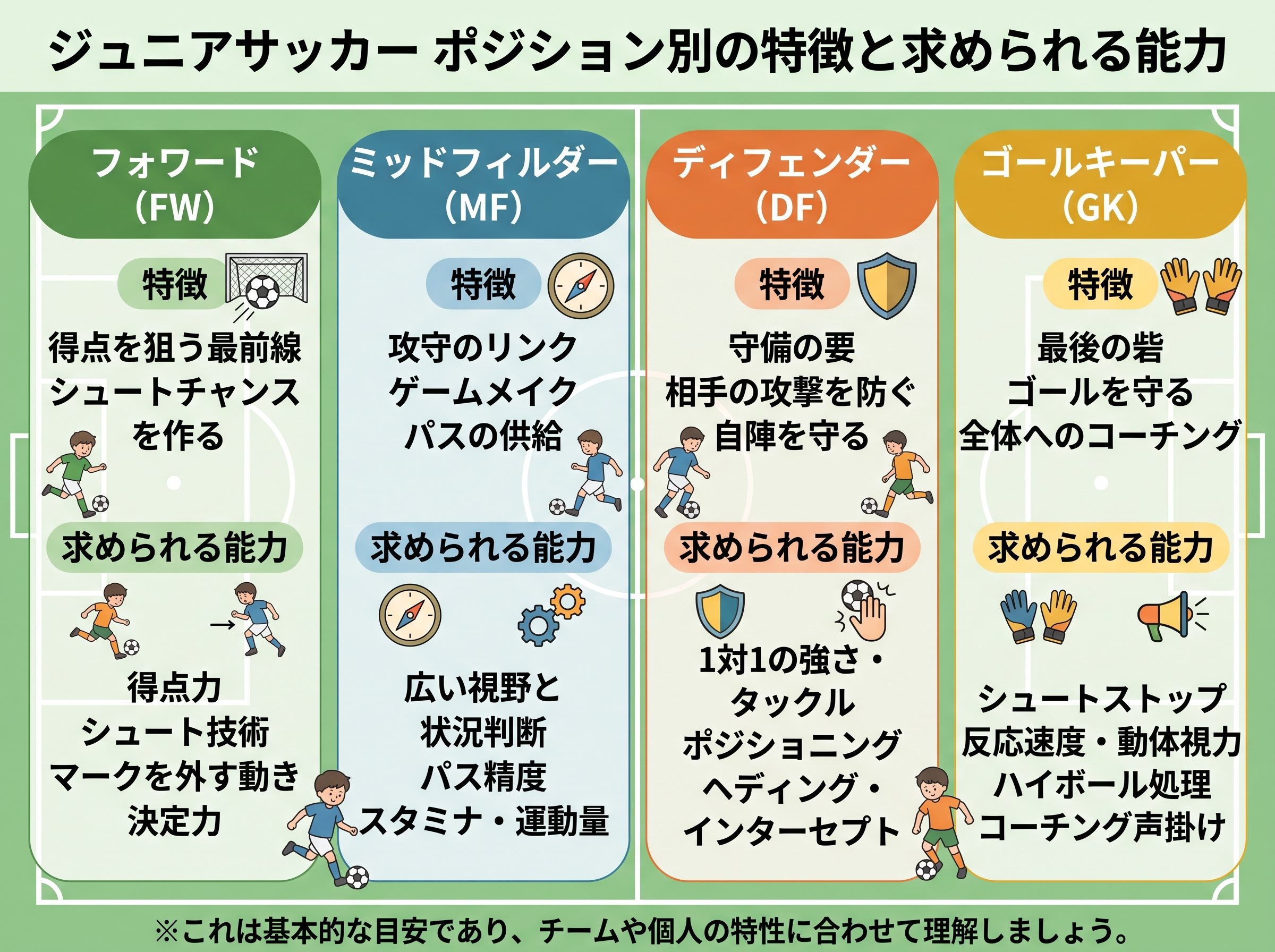 ポジション別の特徴と求められる能力