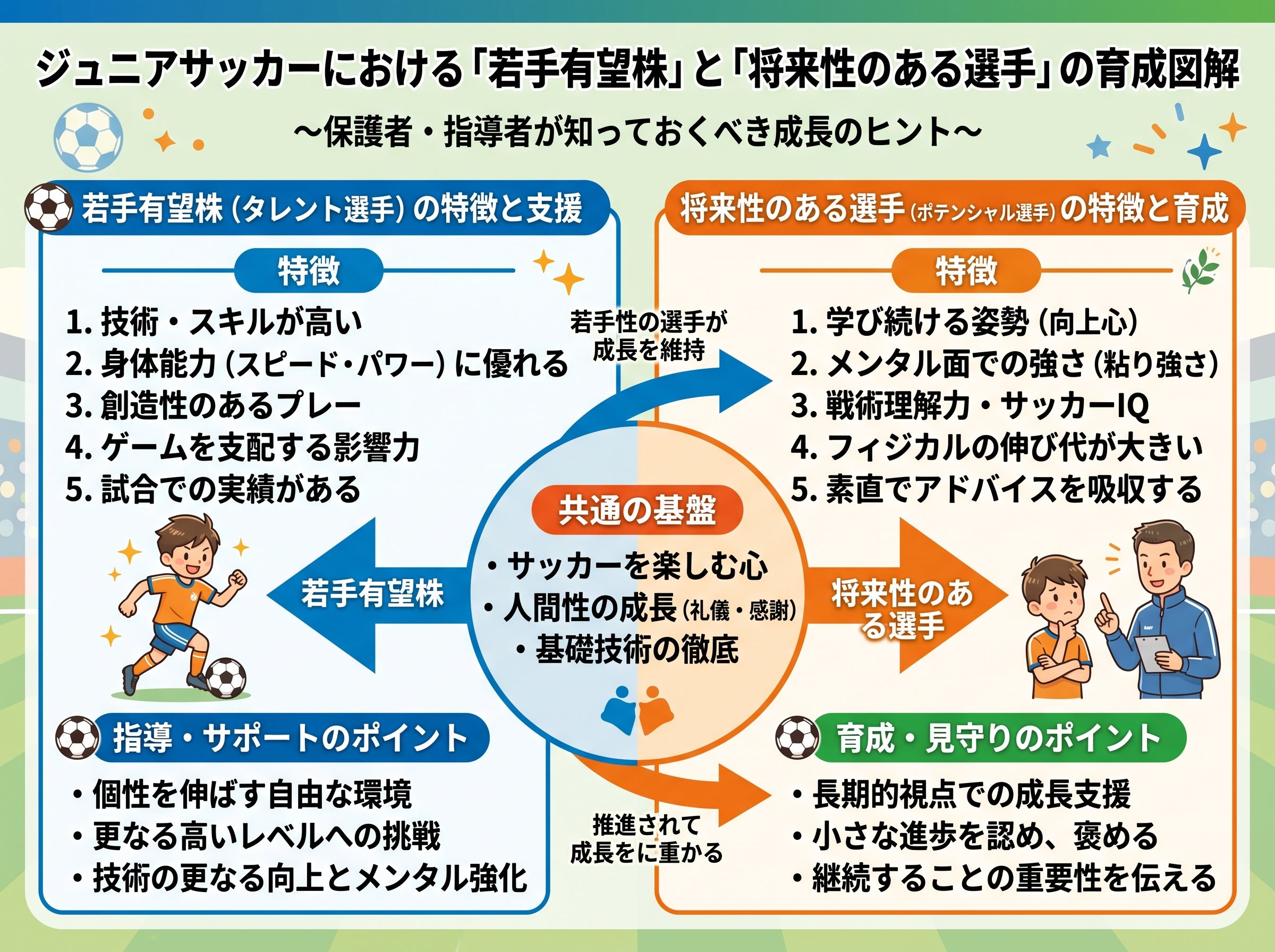 若手有望株と将来性のある選手たち