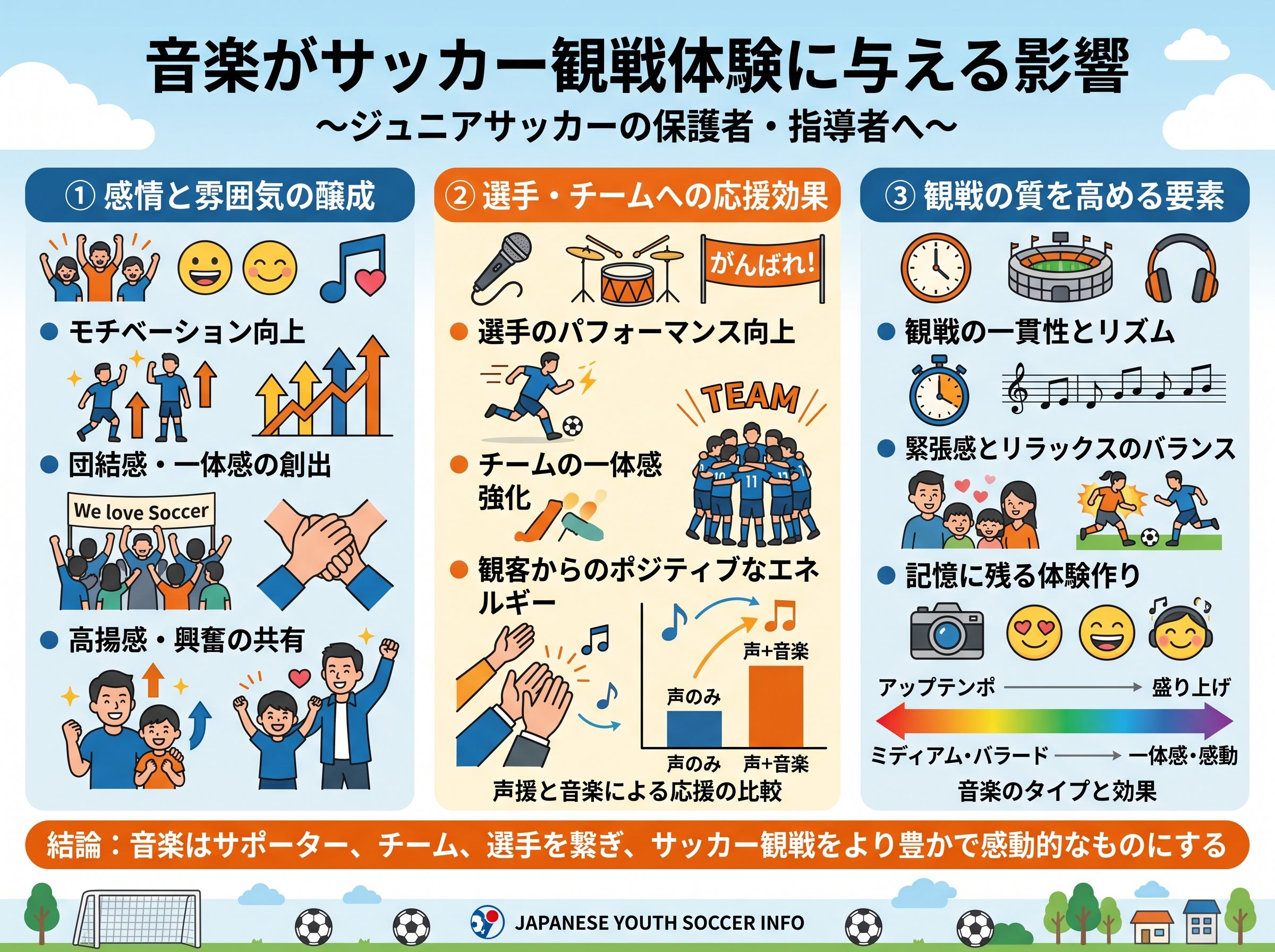 音楽がサッカー観戦体験に与える影響