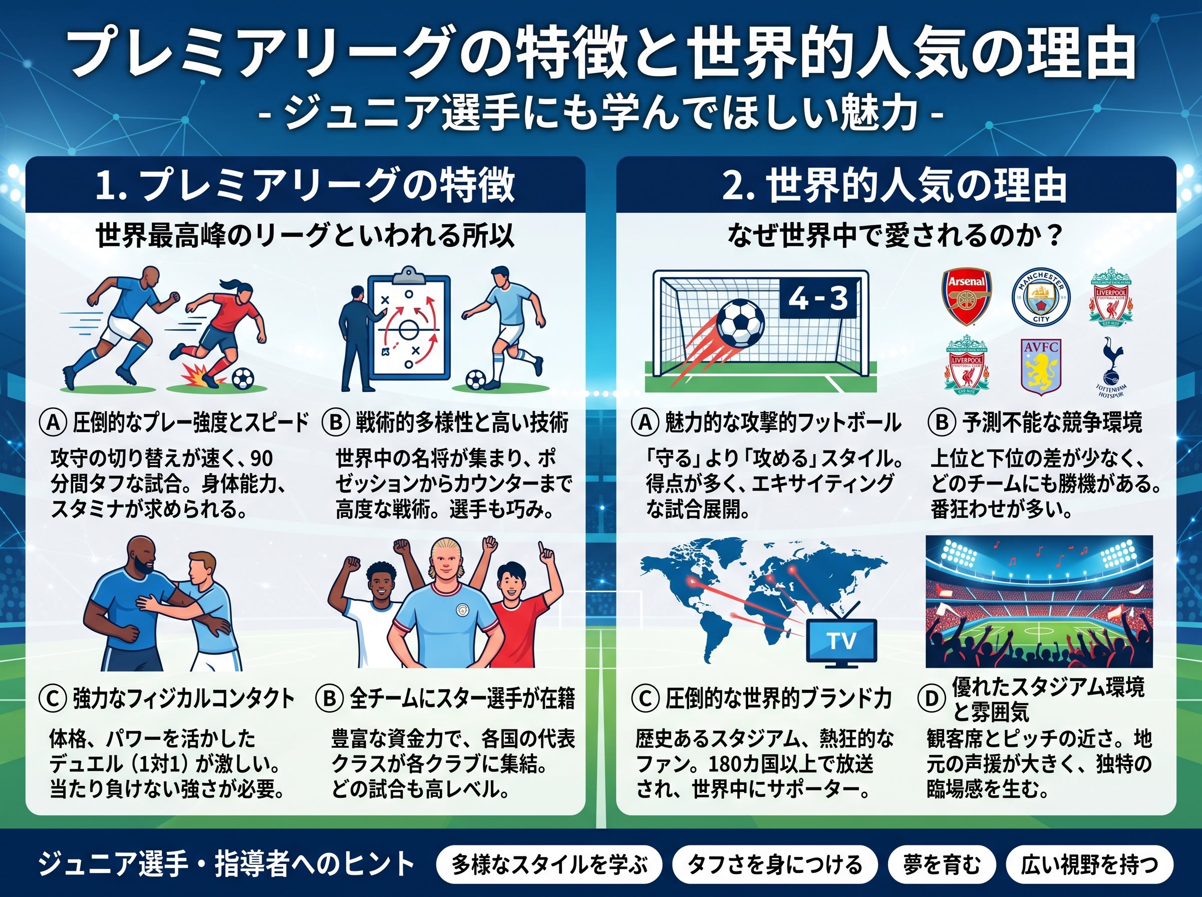 プレミアリーグの特徴と世界的人気の理由