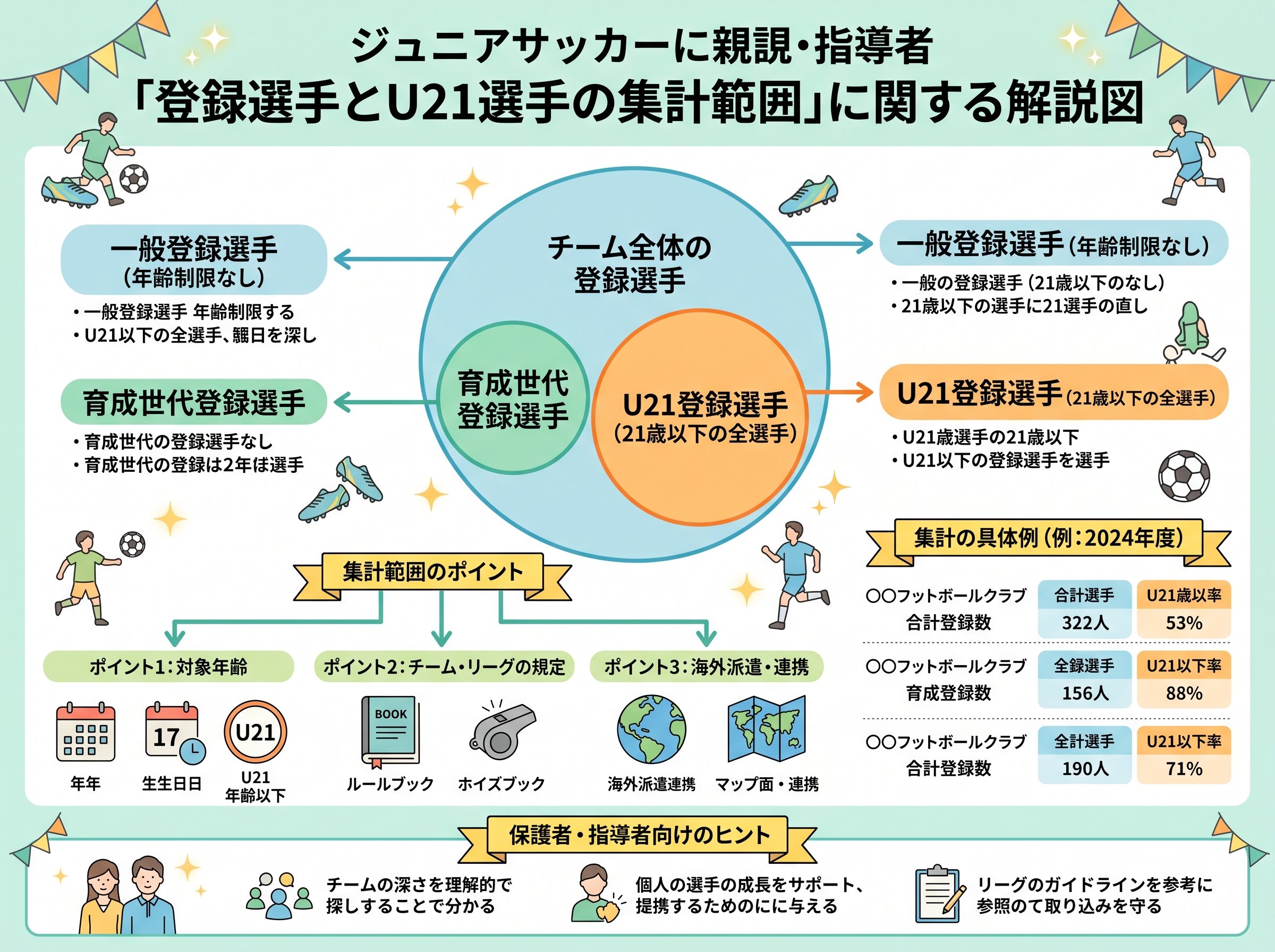 登録選手とU21選手の集計範囲