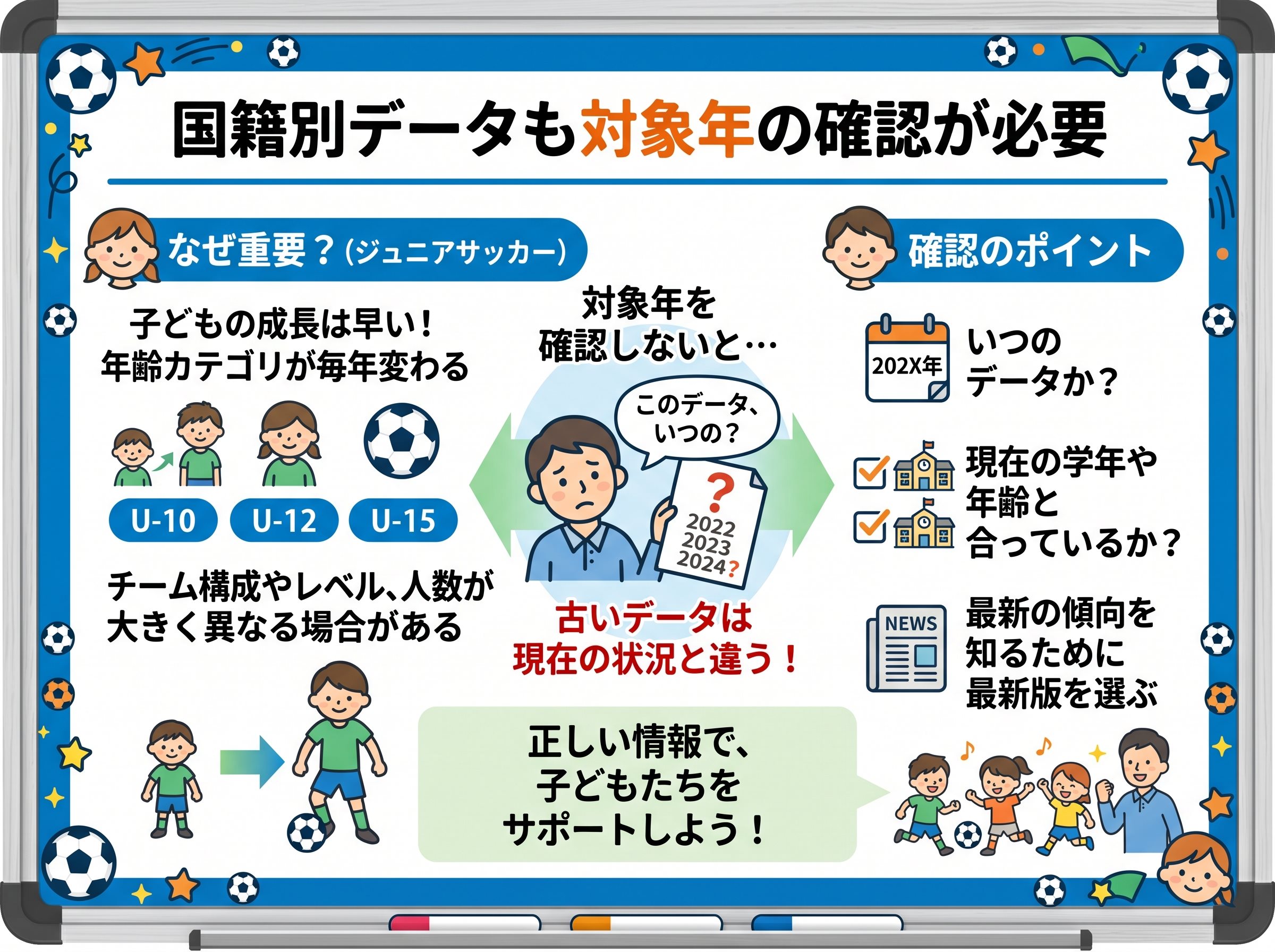 国籍別データも対象年の確認が必要