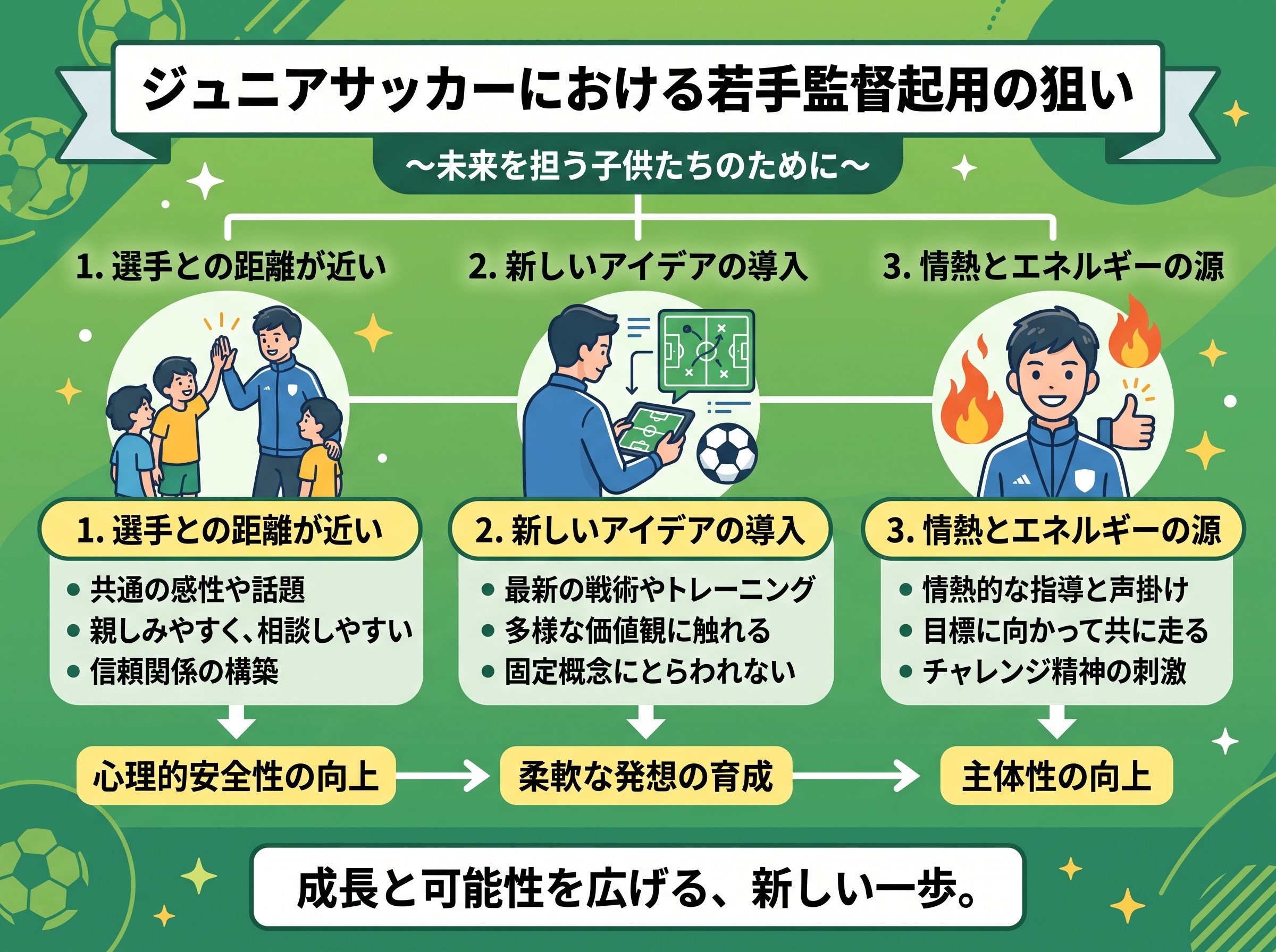 若手監督起用の狙い